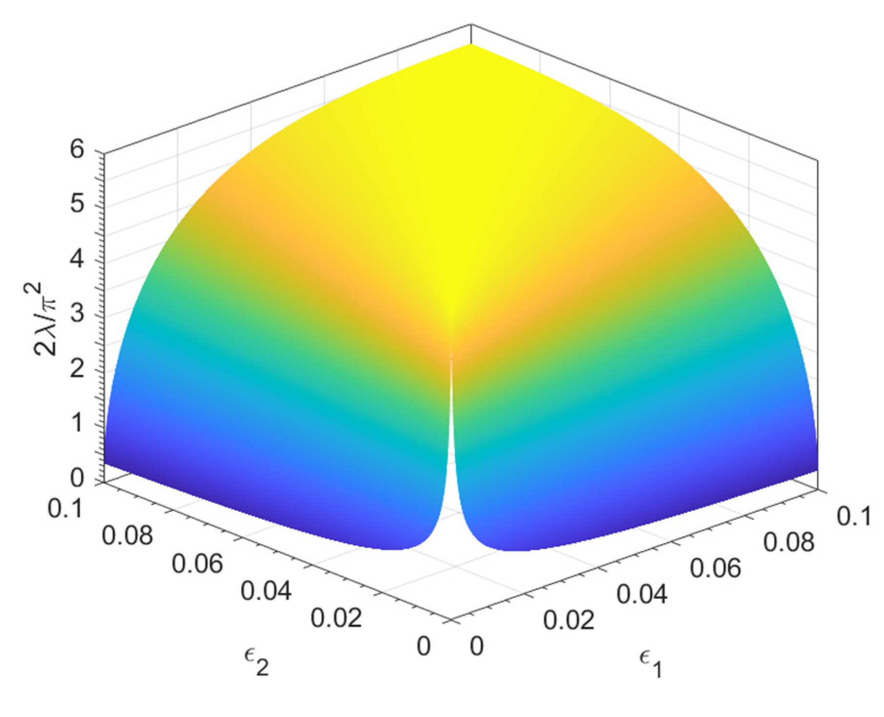 Mathematics 09 01090 g006