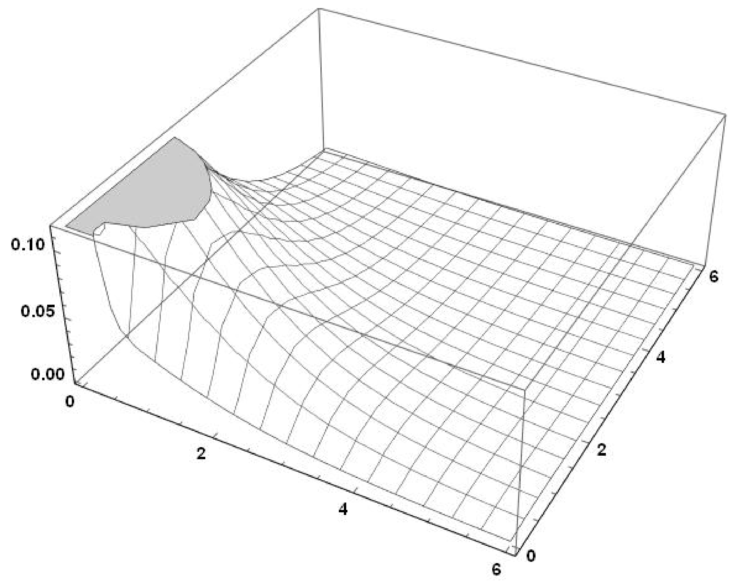 Mathematics 09 01092 g002 Mathematics 09 01092 g002