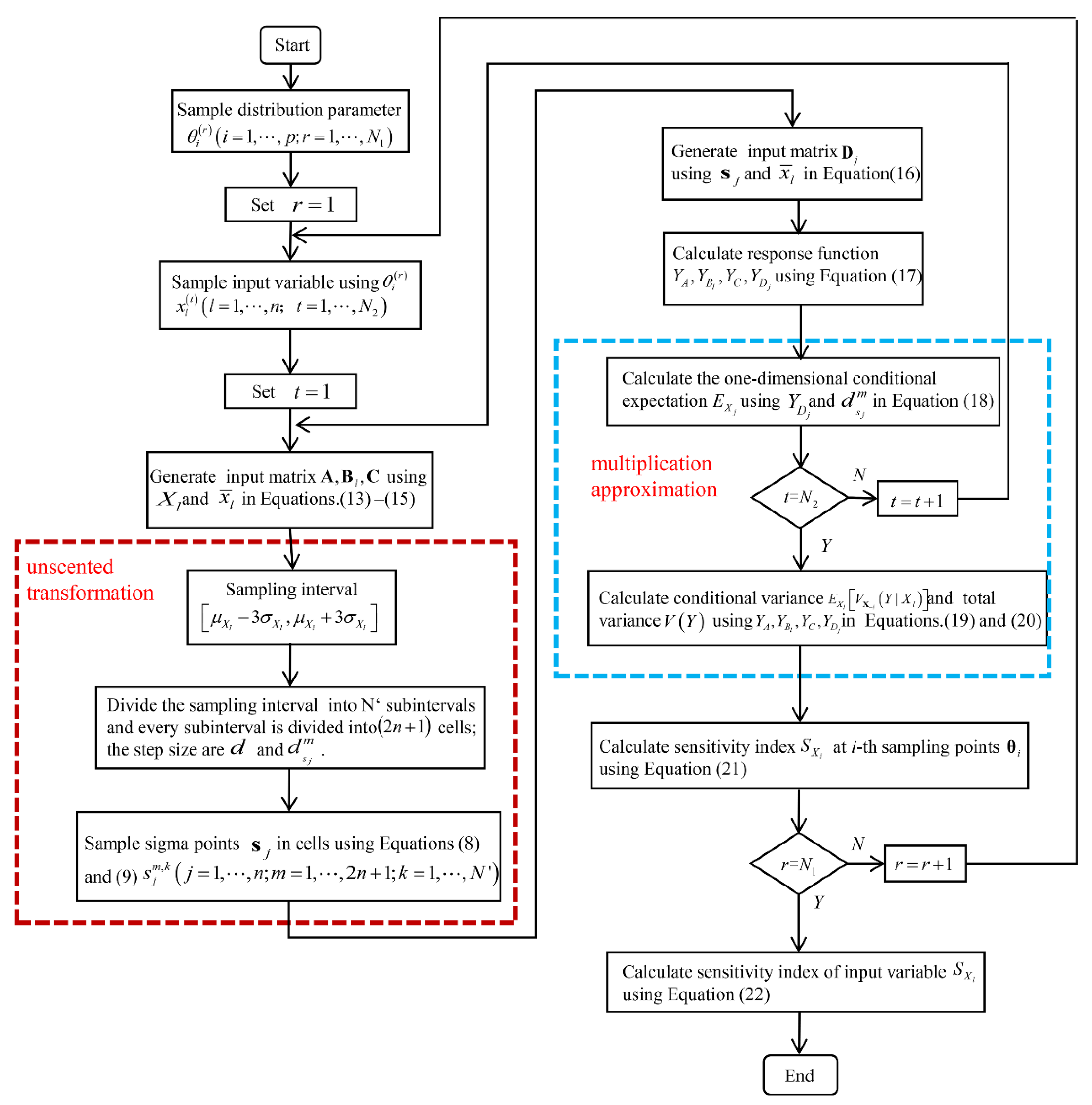 Mathematics 09 01095 g002 Mathematics 09 01095 g002