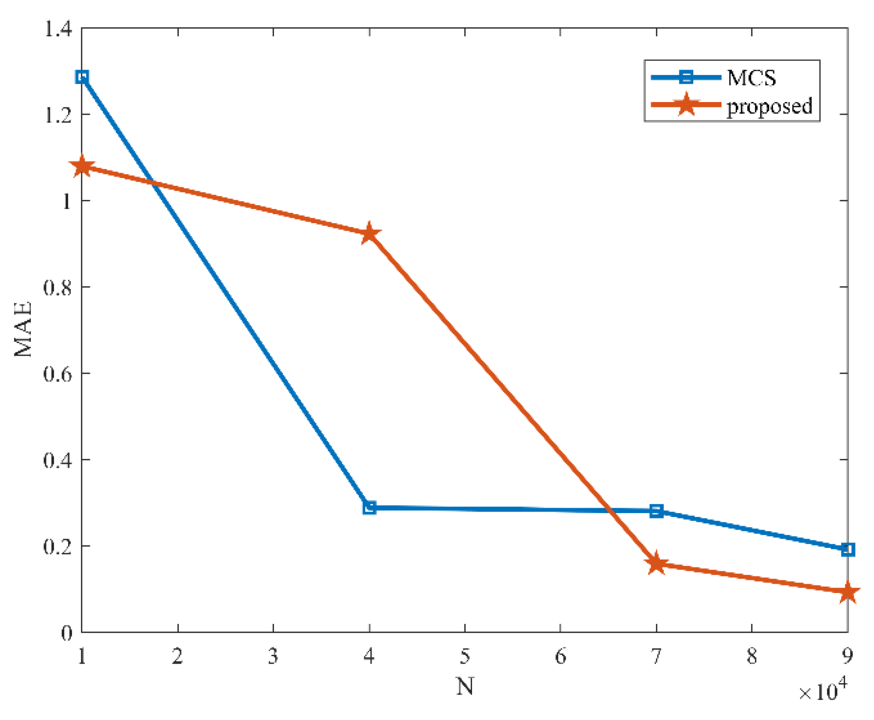 Mathematics 09 01095 g004 Mathematics 09 01095 g004
