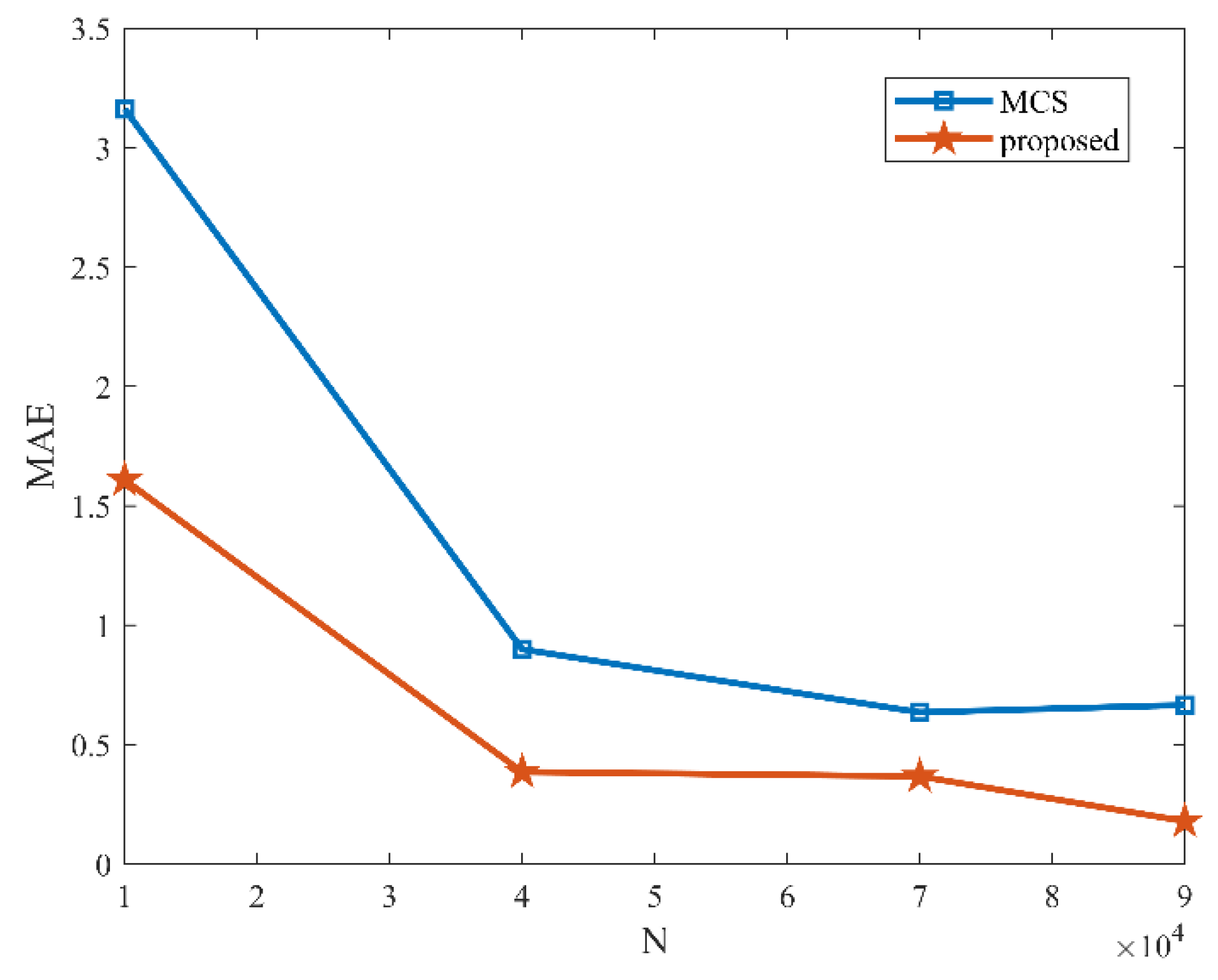 Mathematics 09 01095 g005 Mathematics 09 01095 g005