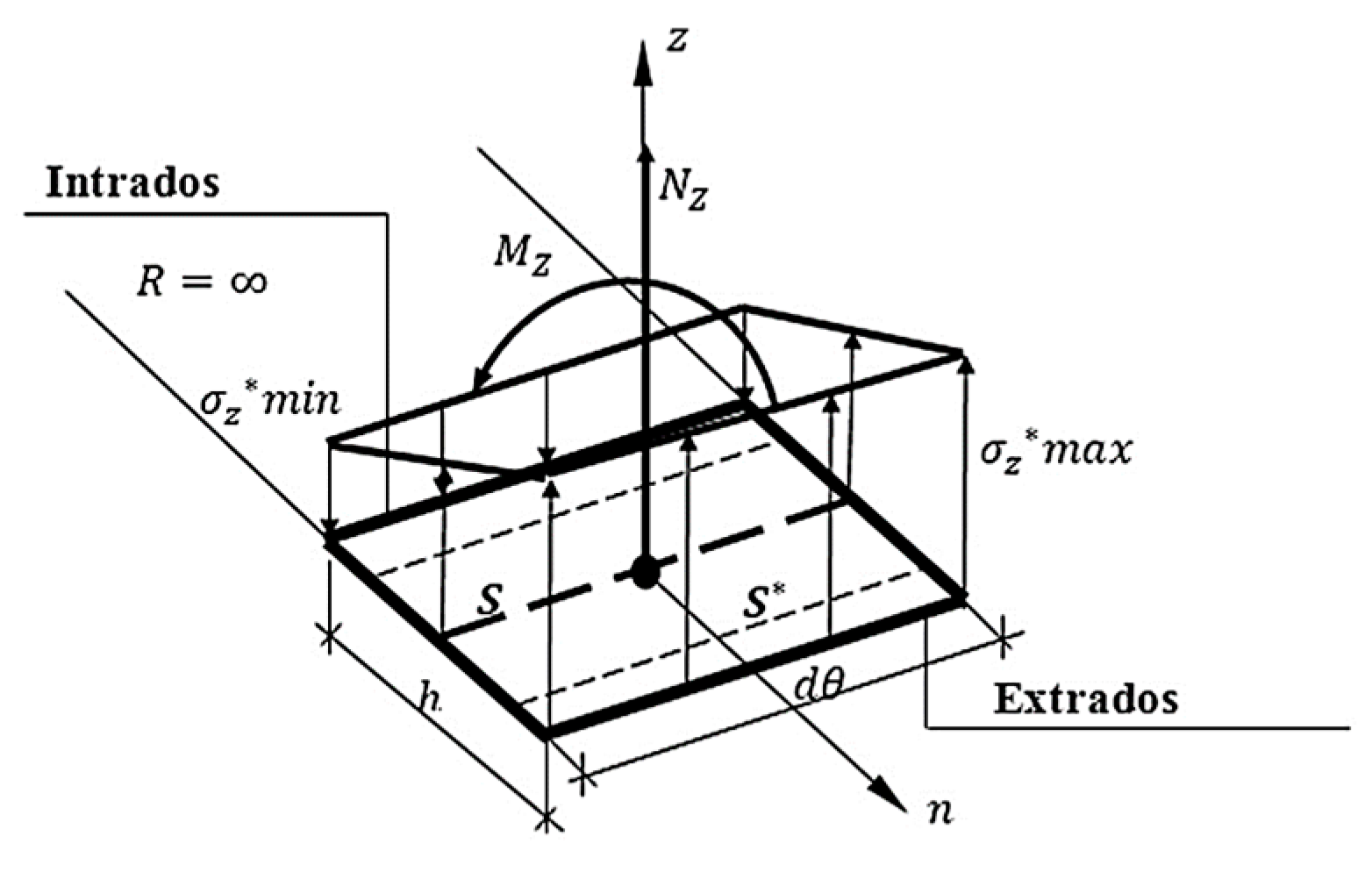 Mathematics 09 01096 g002