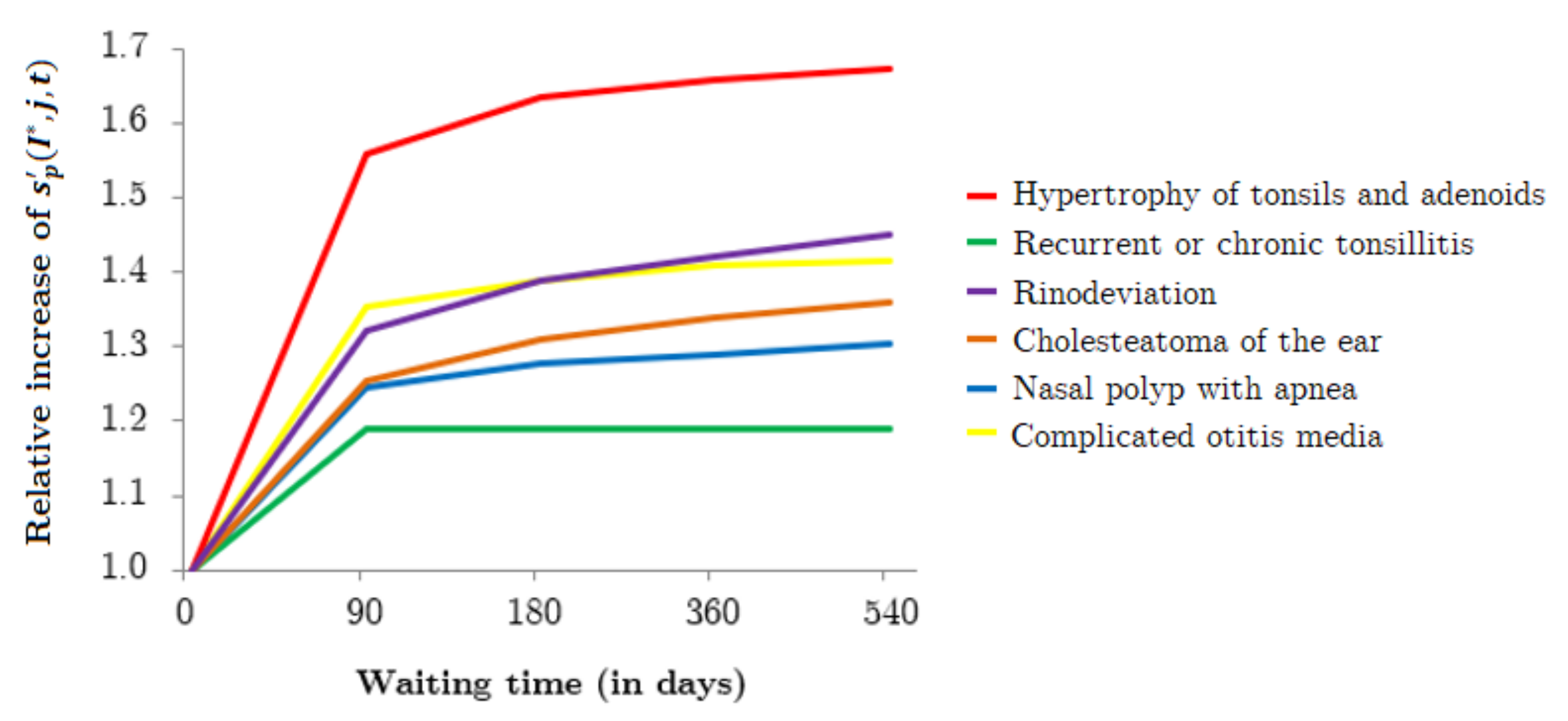 Mathematics 09 01097 g001