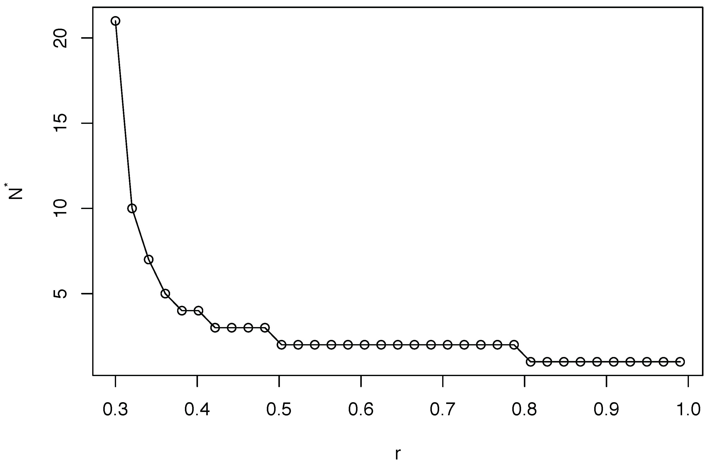 Mathematics 09 01098 g002
