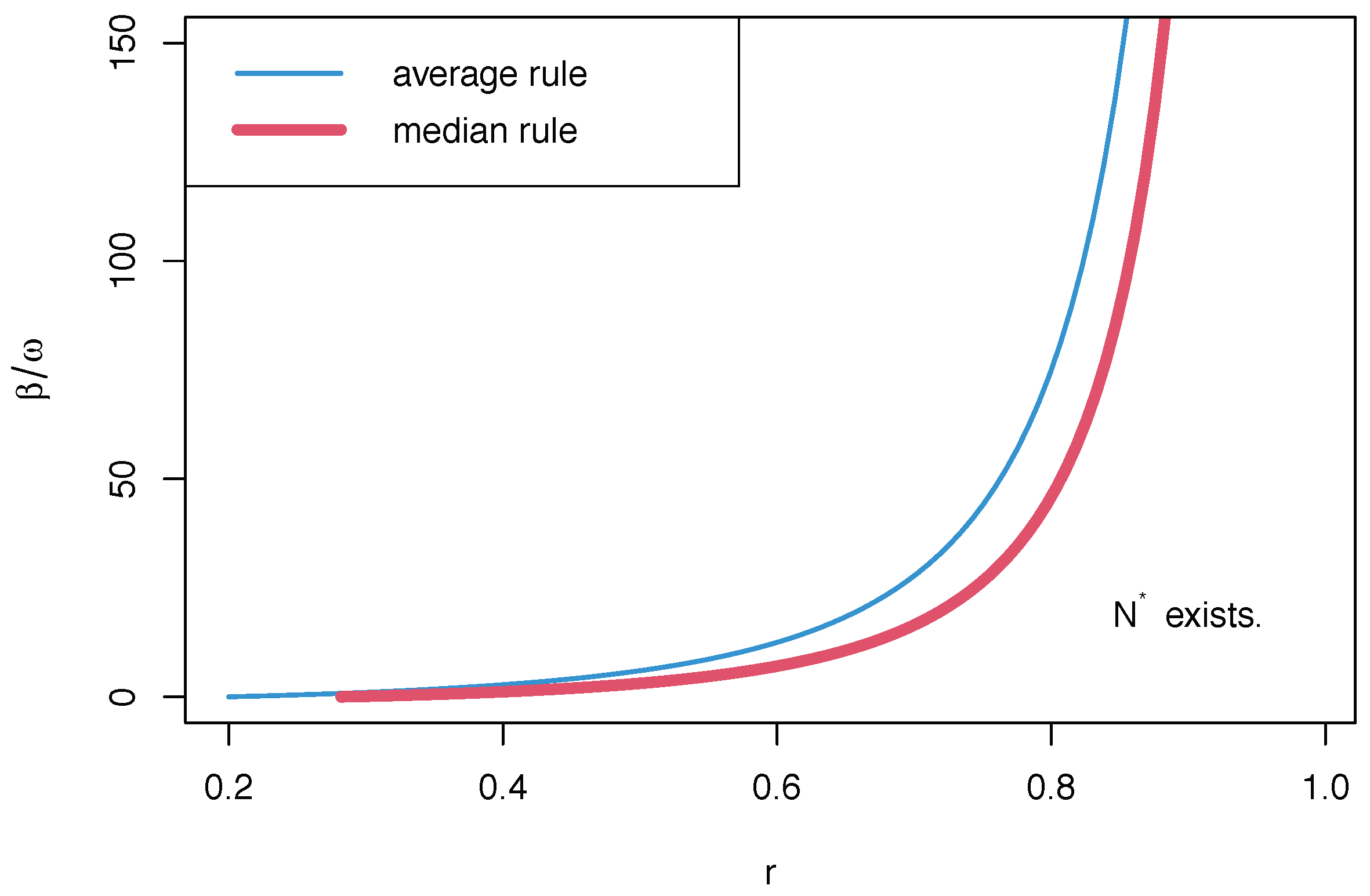 Mathematics 09 01098 g005