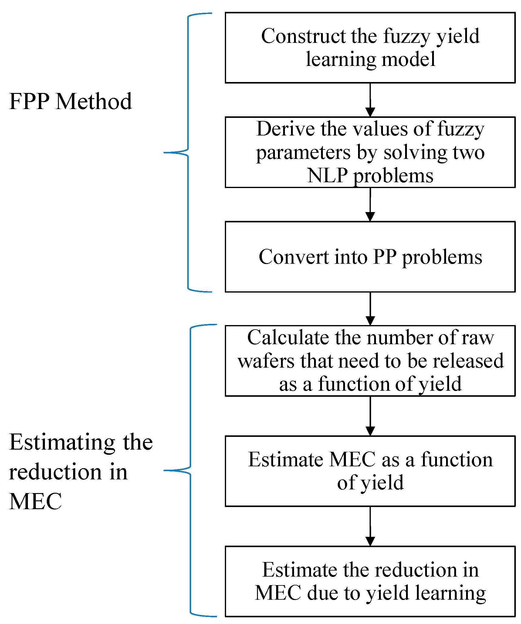 Mathematics 09 01101 g001 Mathematics 09 01101 g001