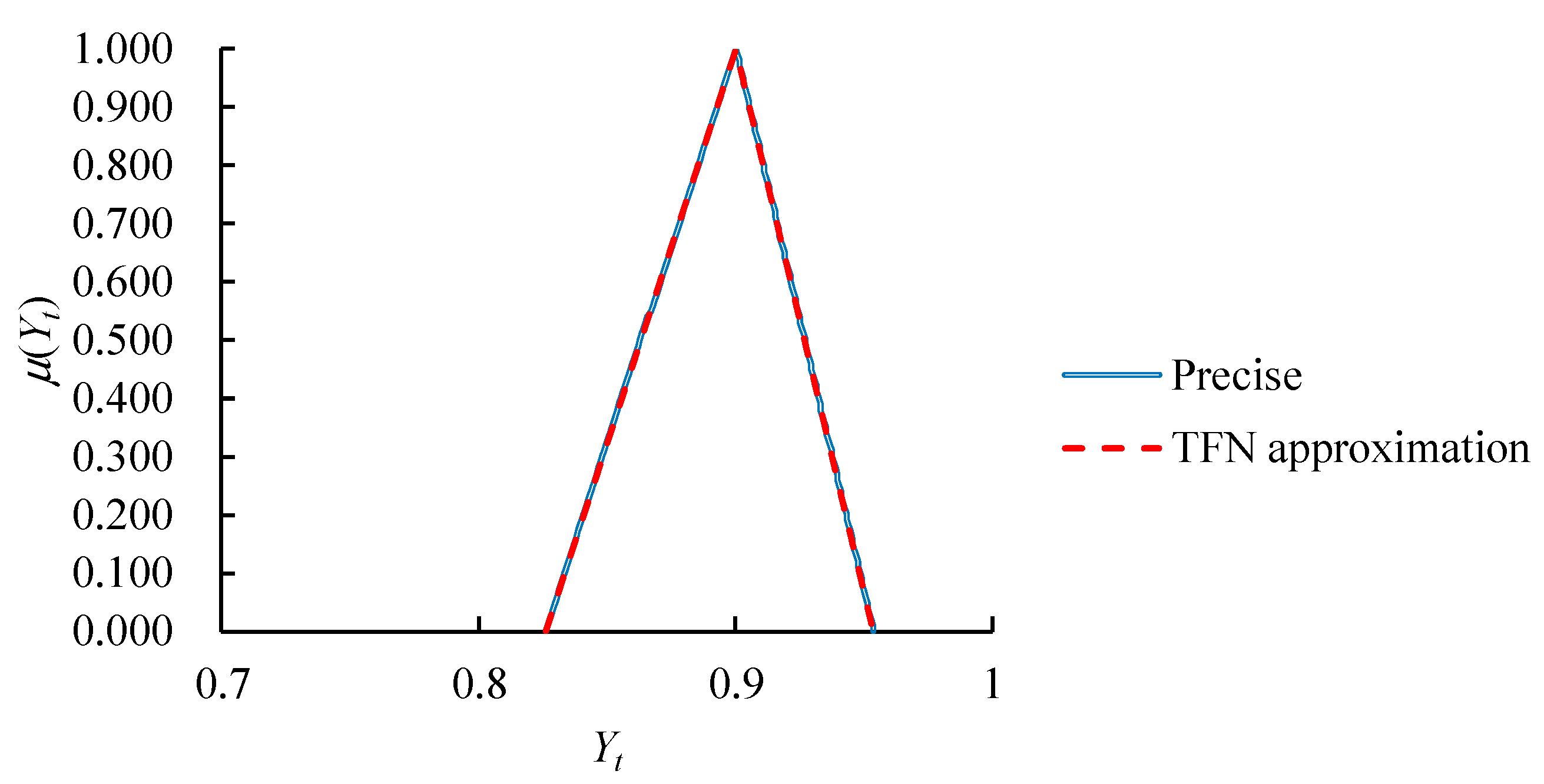 Mathematics 09 01101 g002 Mathematics 09 01101 g002