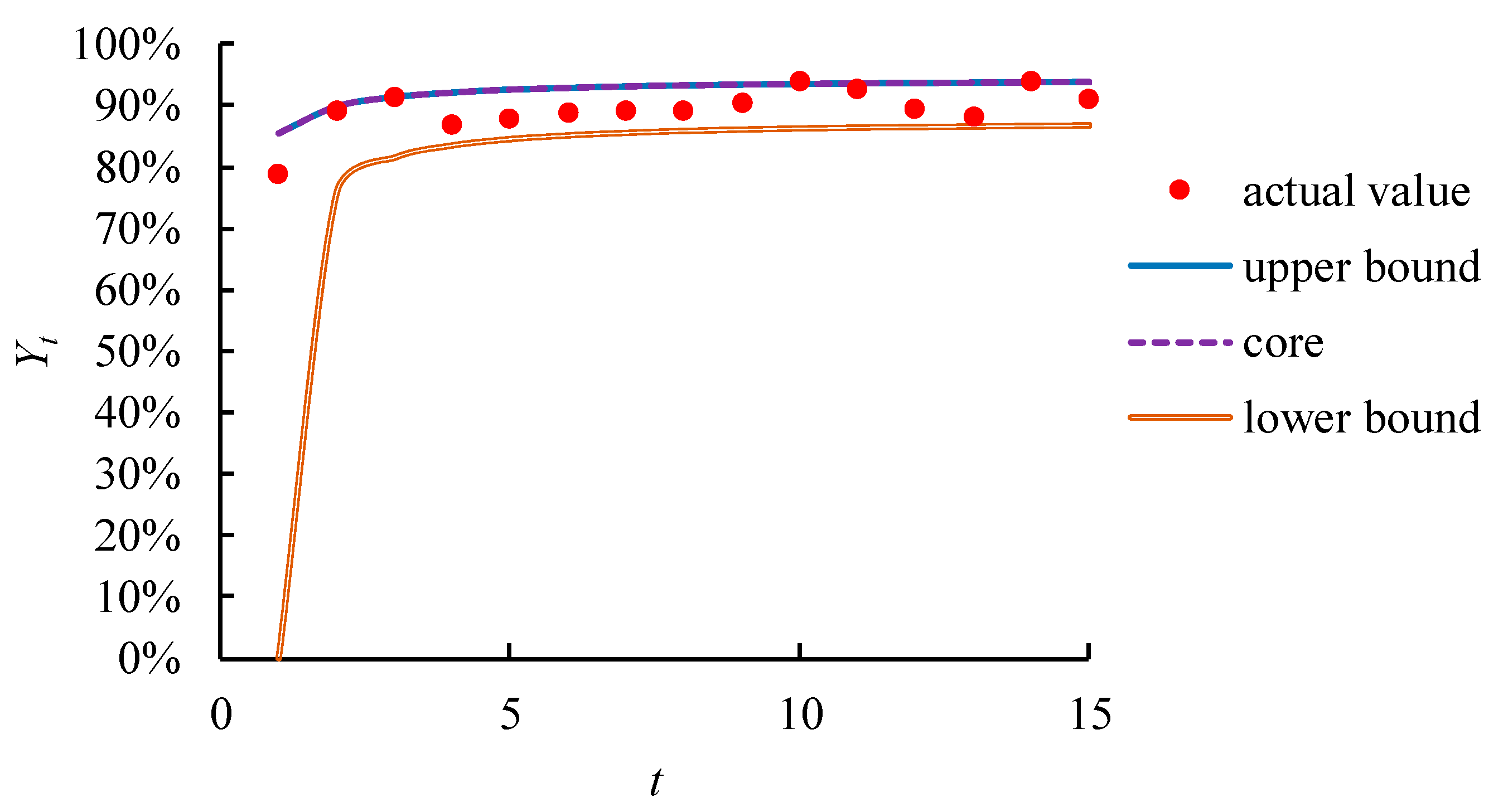 Mathematics 09 01101 g005 Mathematics 09 01101 g005