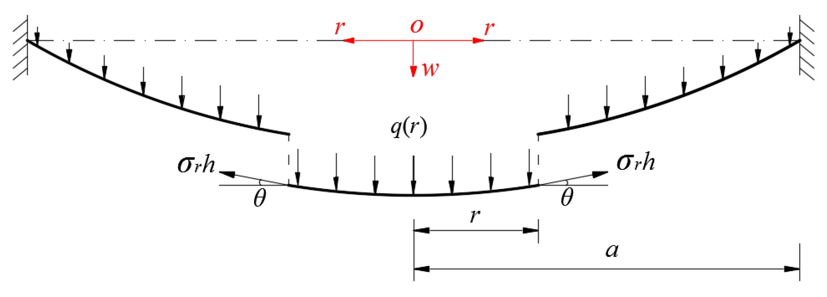 Mathematics 09 01105 g002