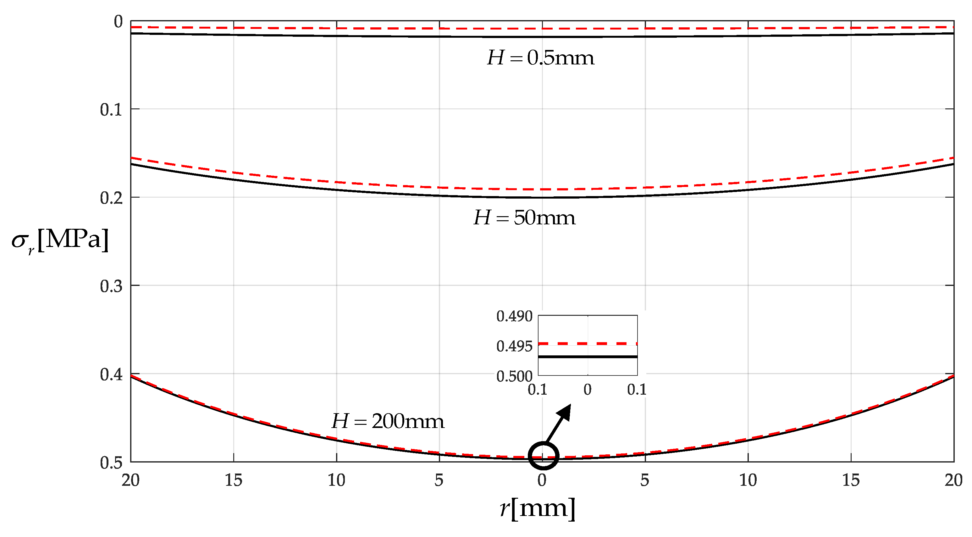 Mathematics 09 01105 g004