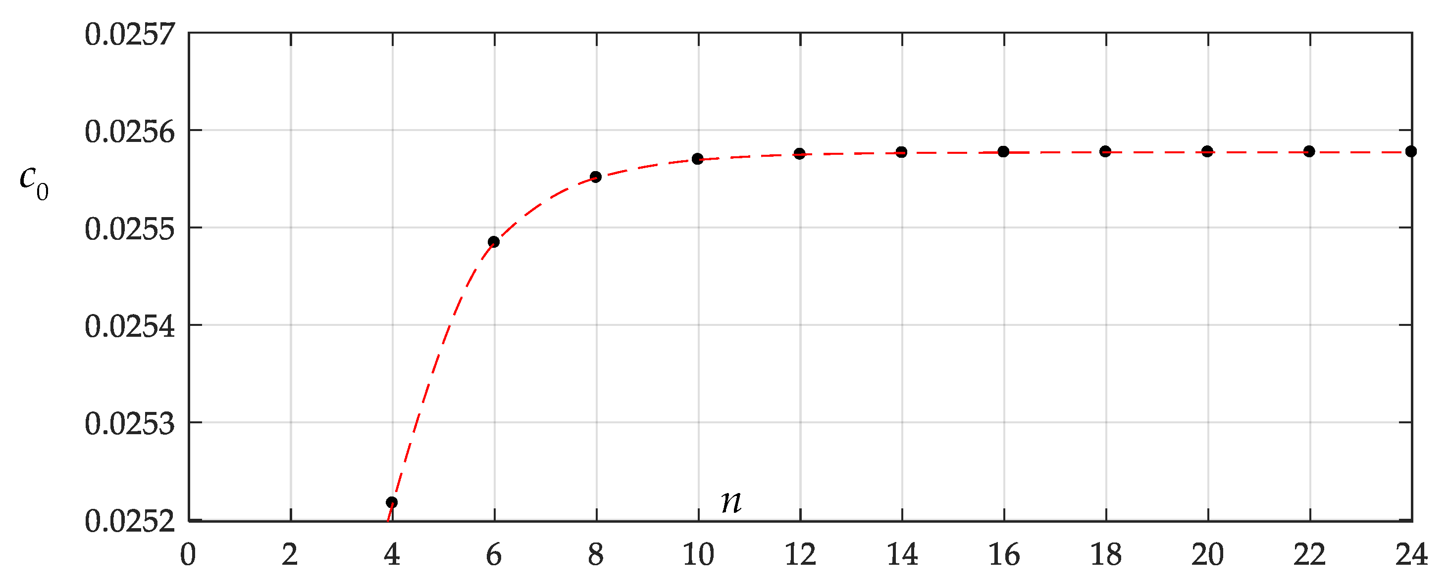 Mathematics 09 01105 g005