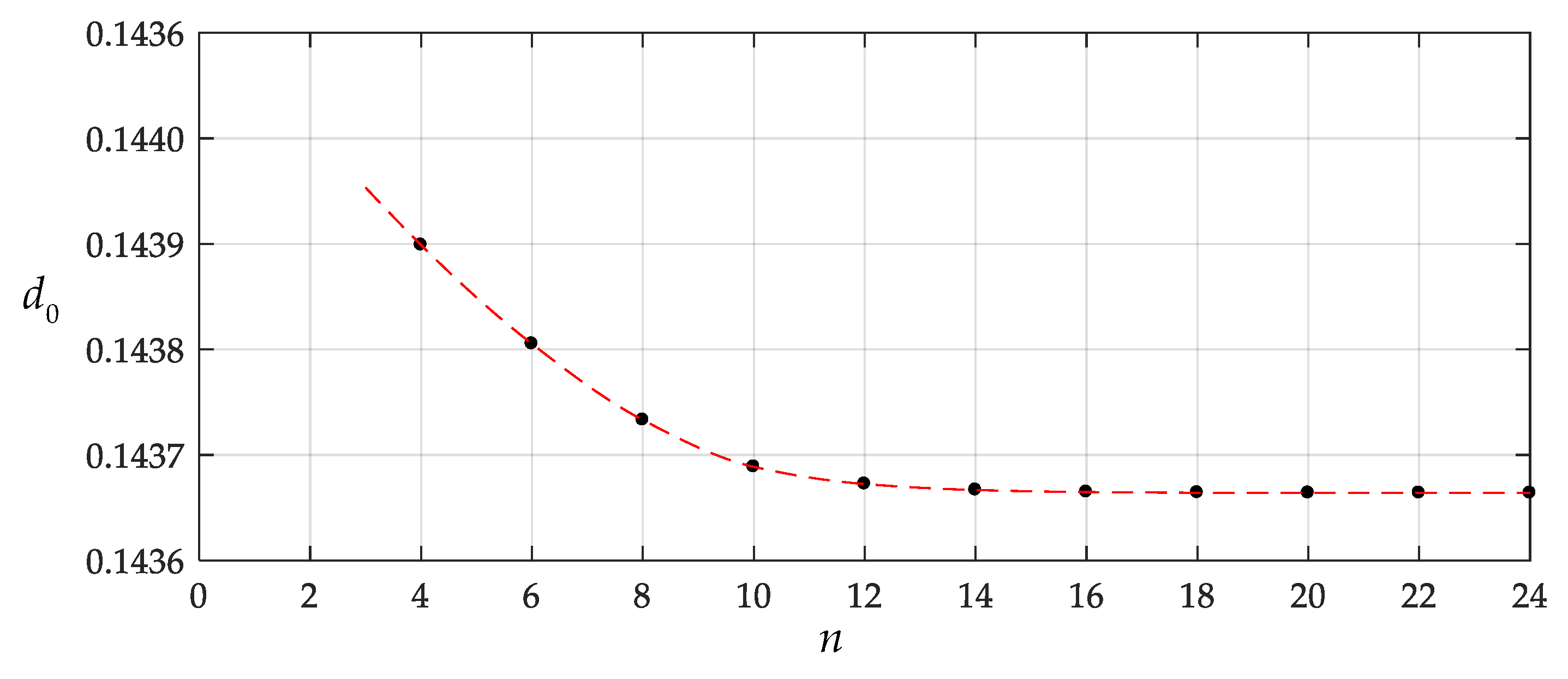 Mathematics 09 01105 g006
