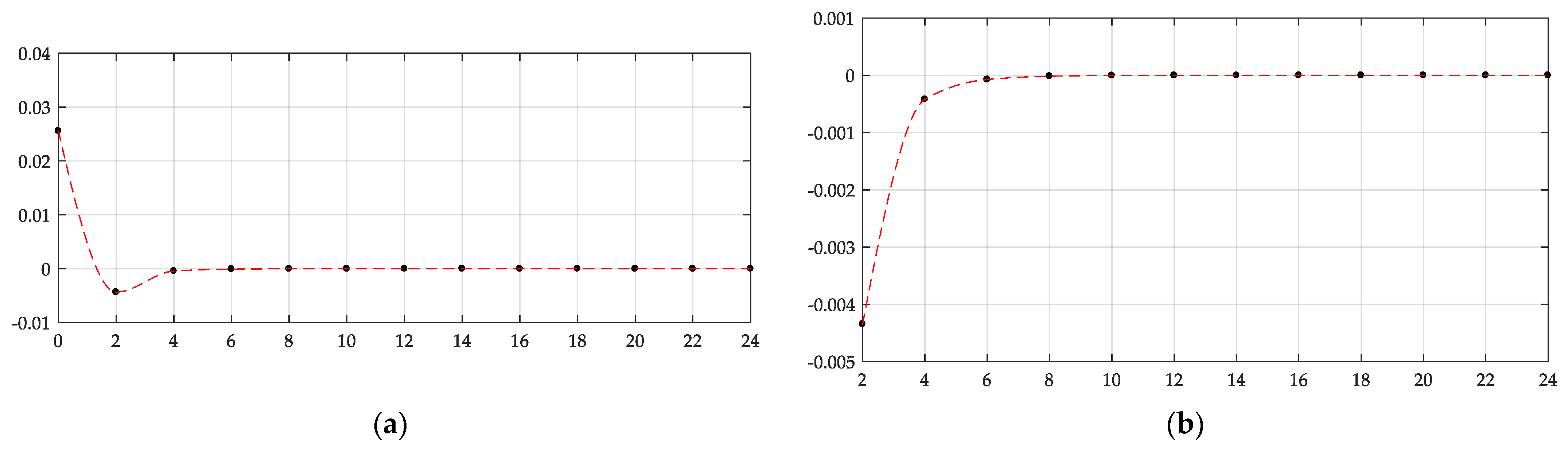 Mathematics 09 01105 g007