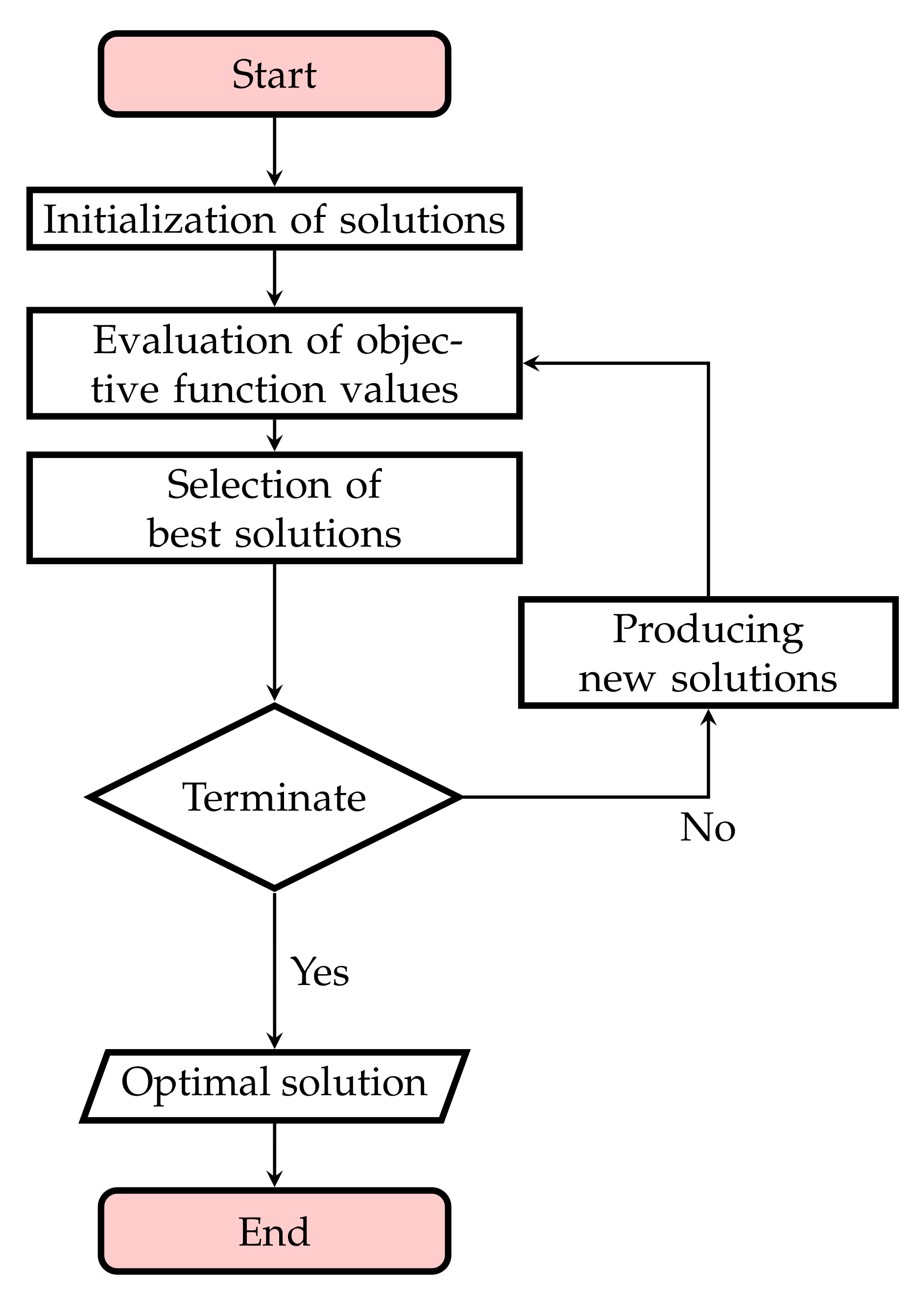 Mathematics 09 01107 g002