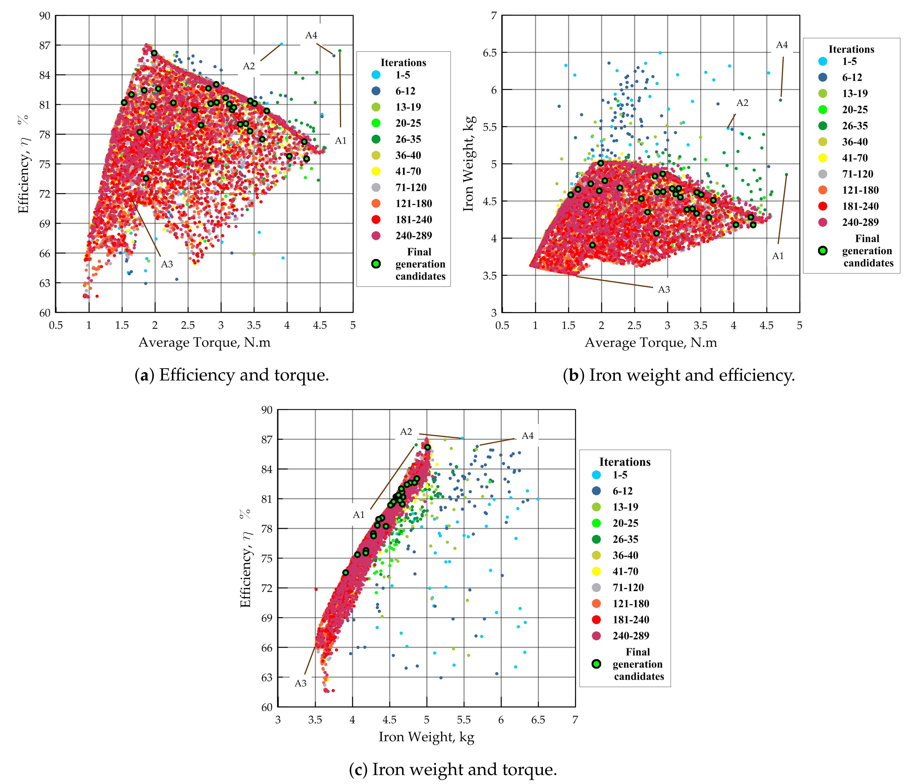 Mathematics 09 01107 g005