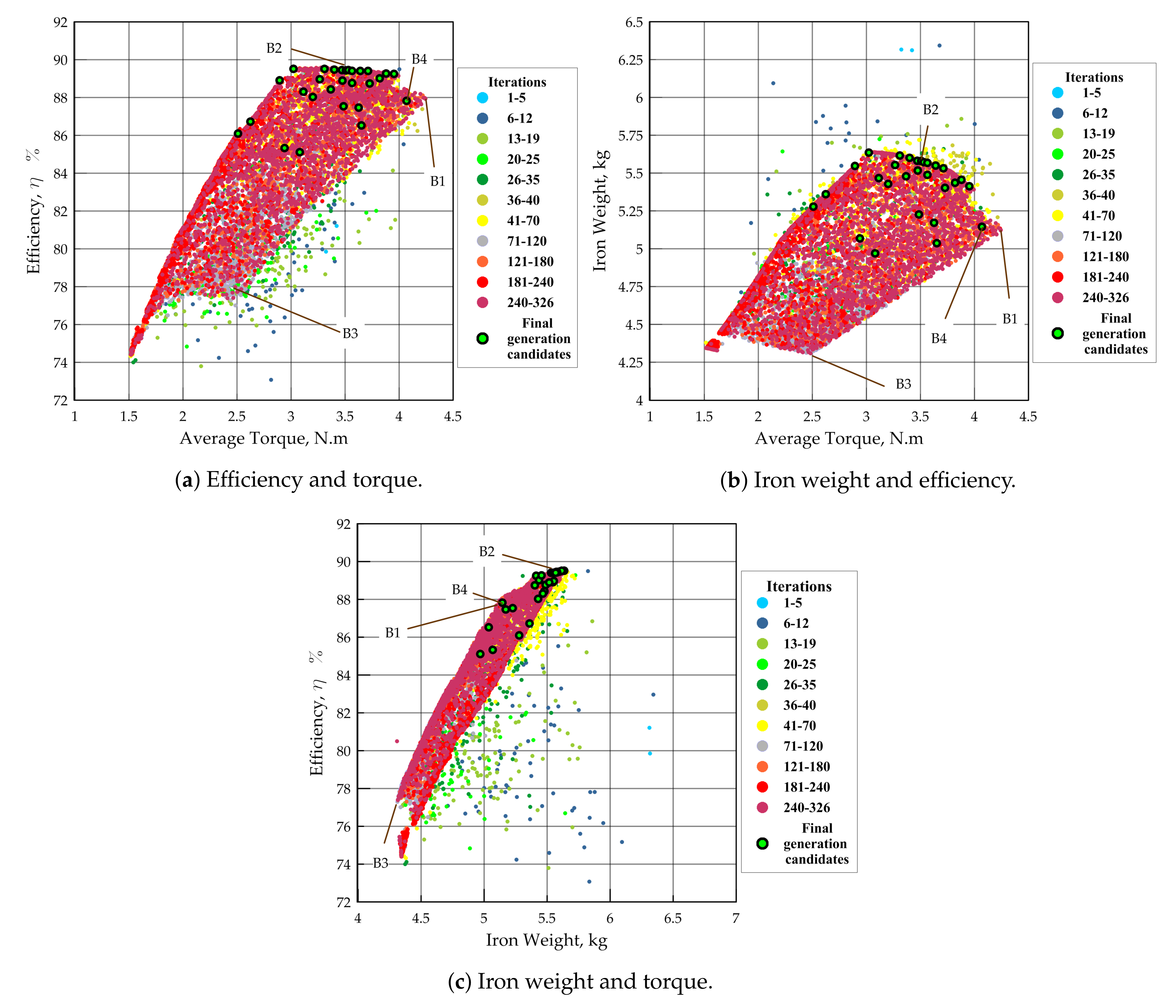 Mathematics 09 01107 g006