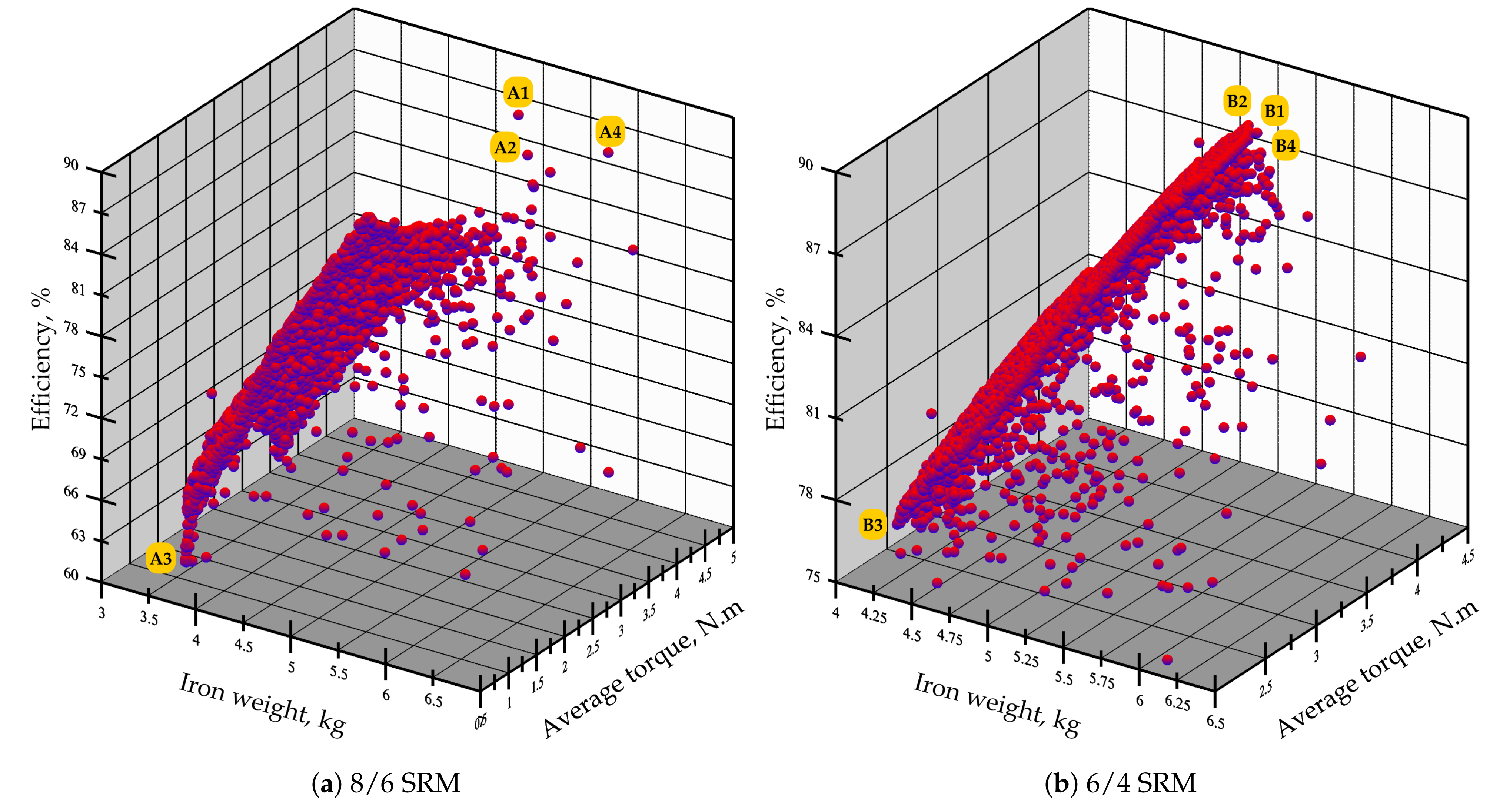 Mathematics 09 01107 g008