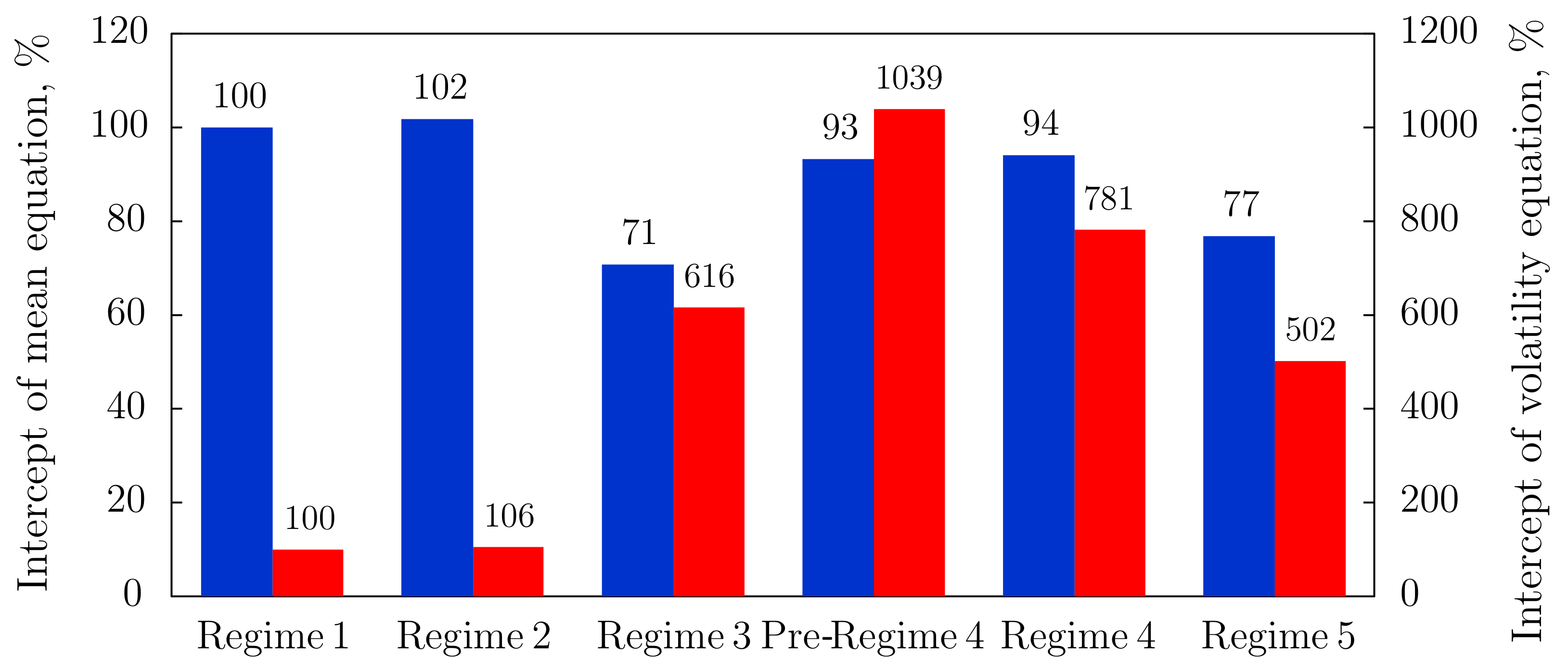 Mathematics 09 01112 g006