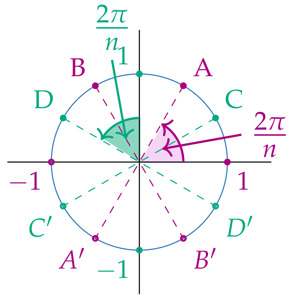 Mathematics 09 01115 g007 Mathematics 09 01115 g007