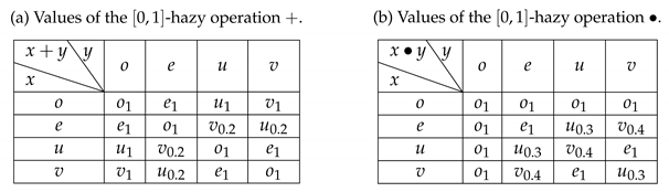 Mathematics 09 01118 i001