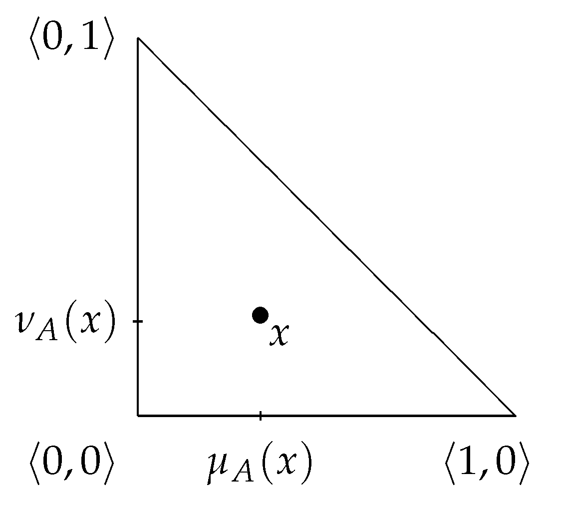Mathematics 09 01121 g001 Mathematics 09 01121 g001