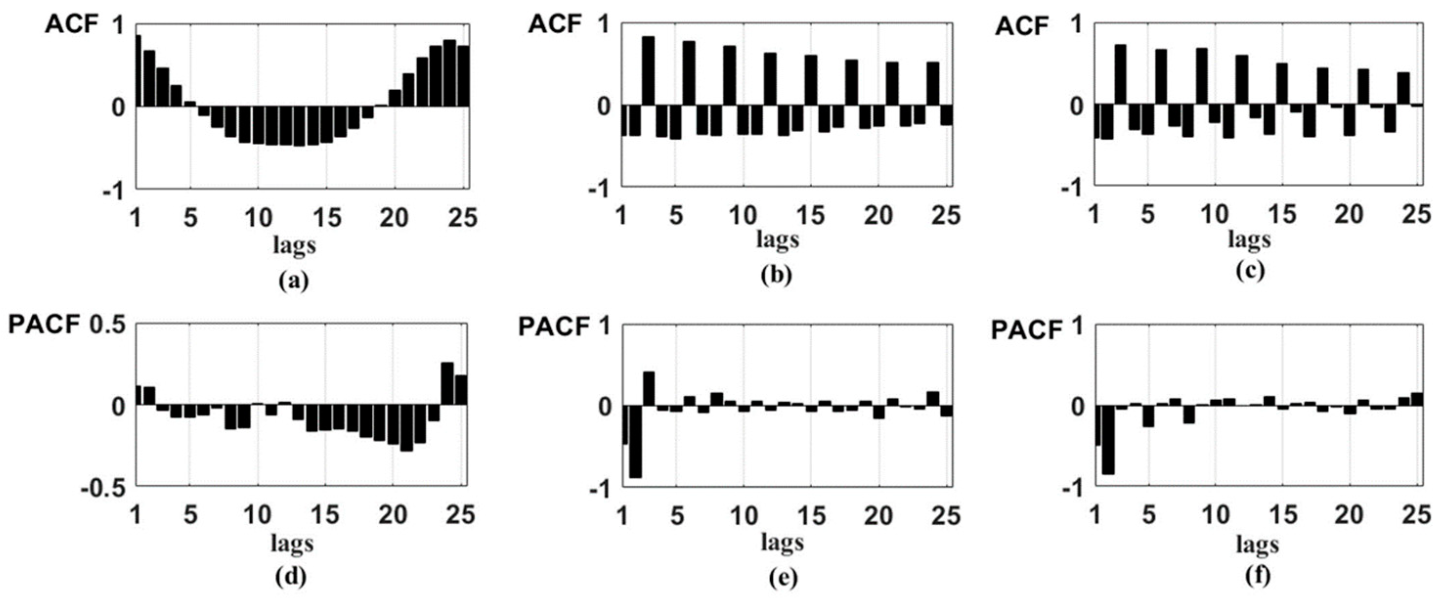 Mathematics Free Full Text Hybrid Model For Time Series Of Complex Structure With Arima Components Html Mathematics Free Full Text Hybrid Model For Time Series Of Complex Structure With Arima Components Html