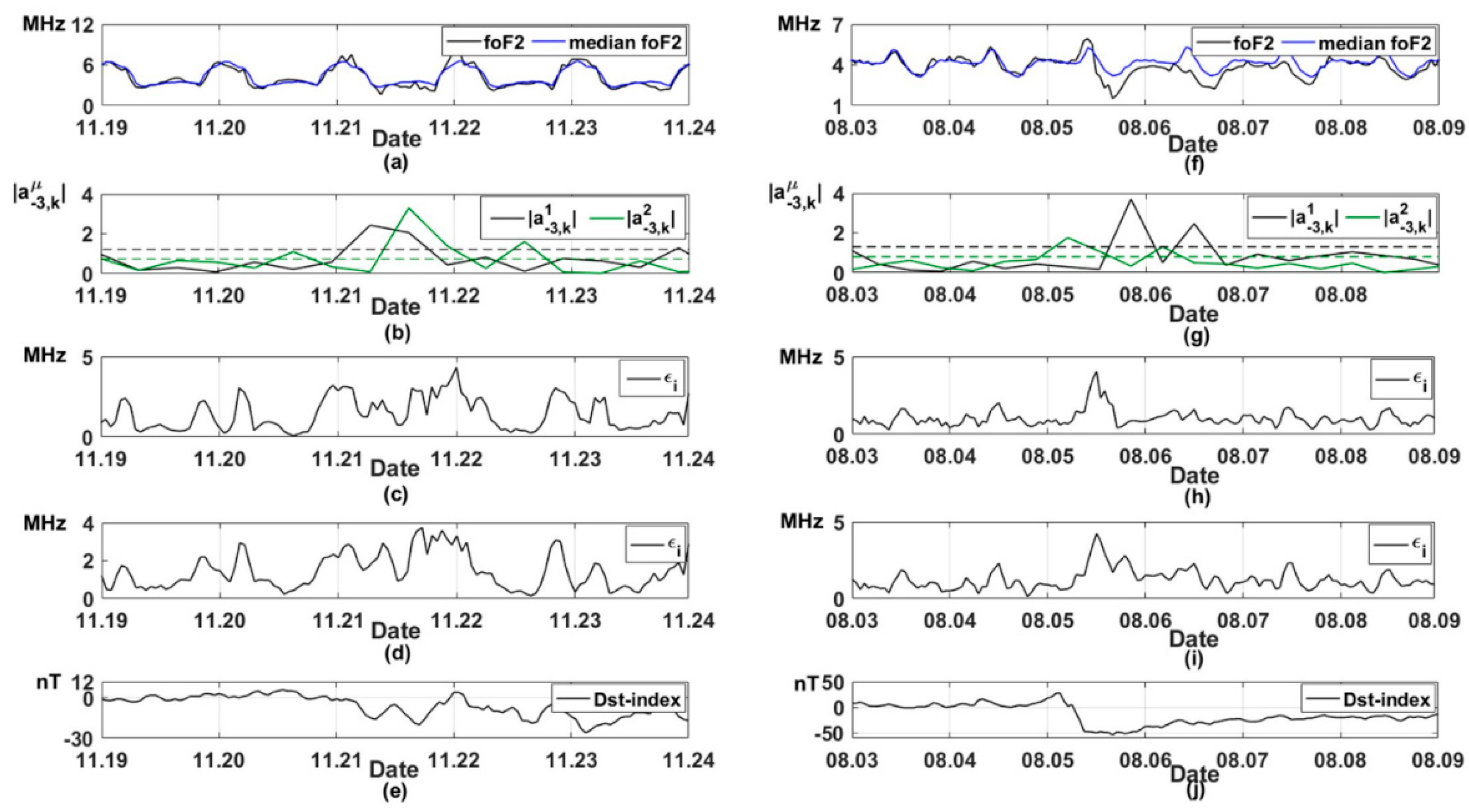 Mathematics Free Full Text Hybrid Model For Time Series Of Complex Structure With Arima Components Html