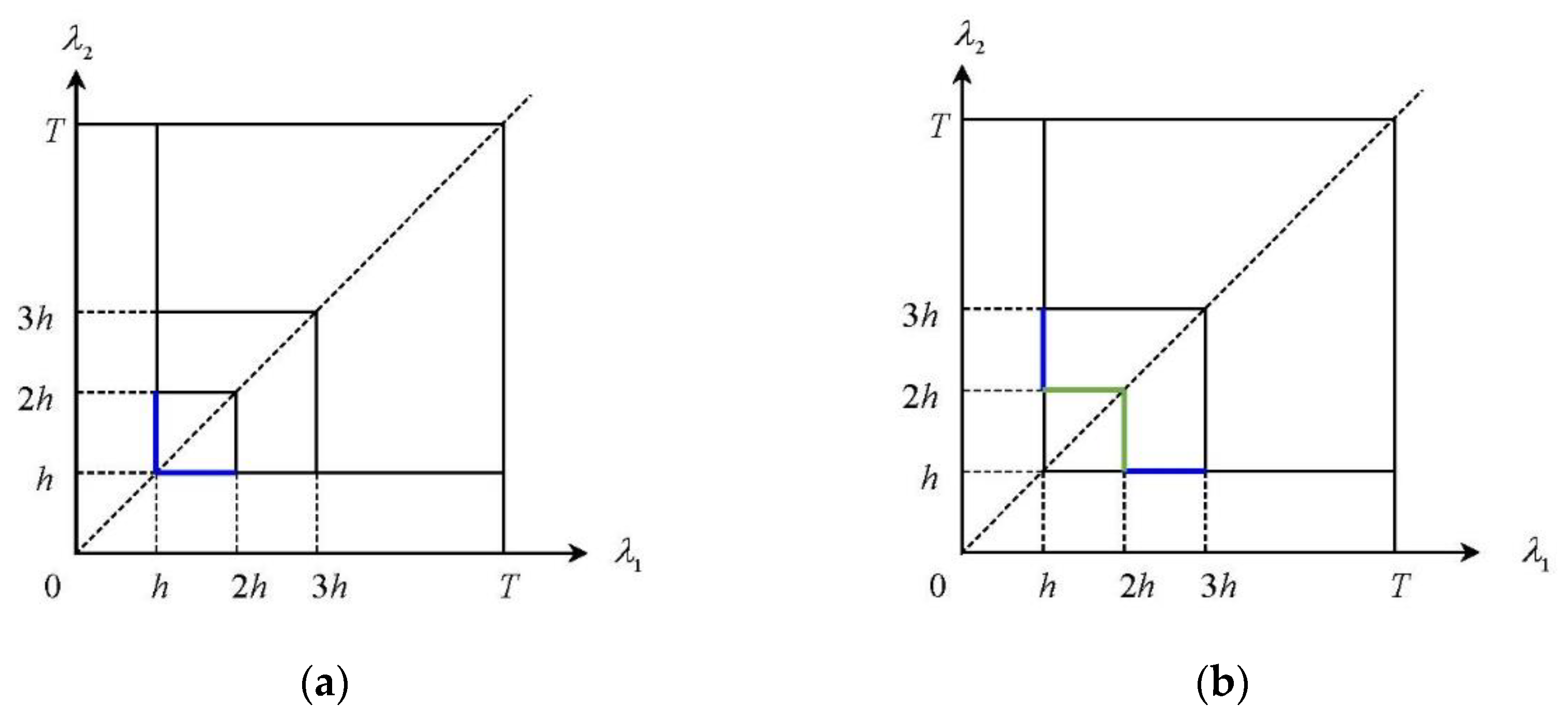Mathematics 09 01127 g005