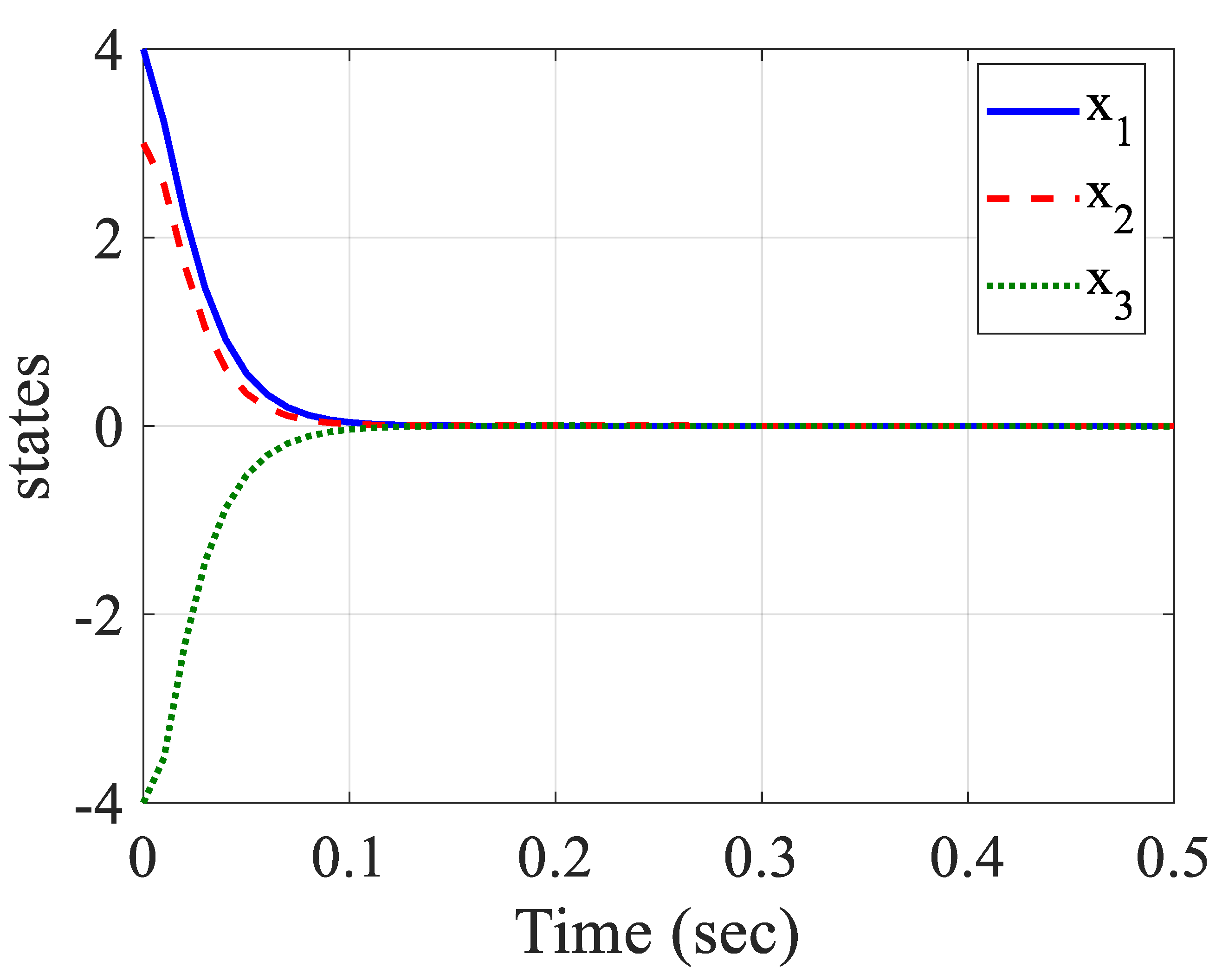 Mathematics 09 01128 g003