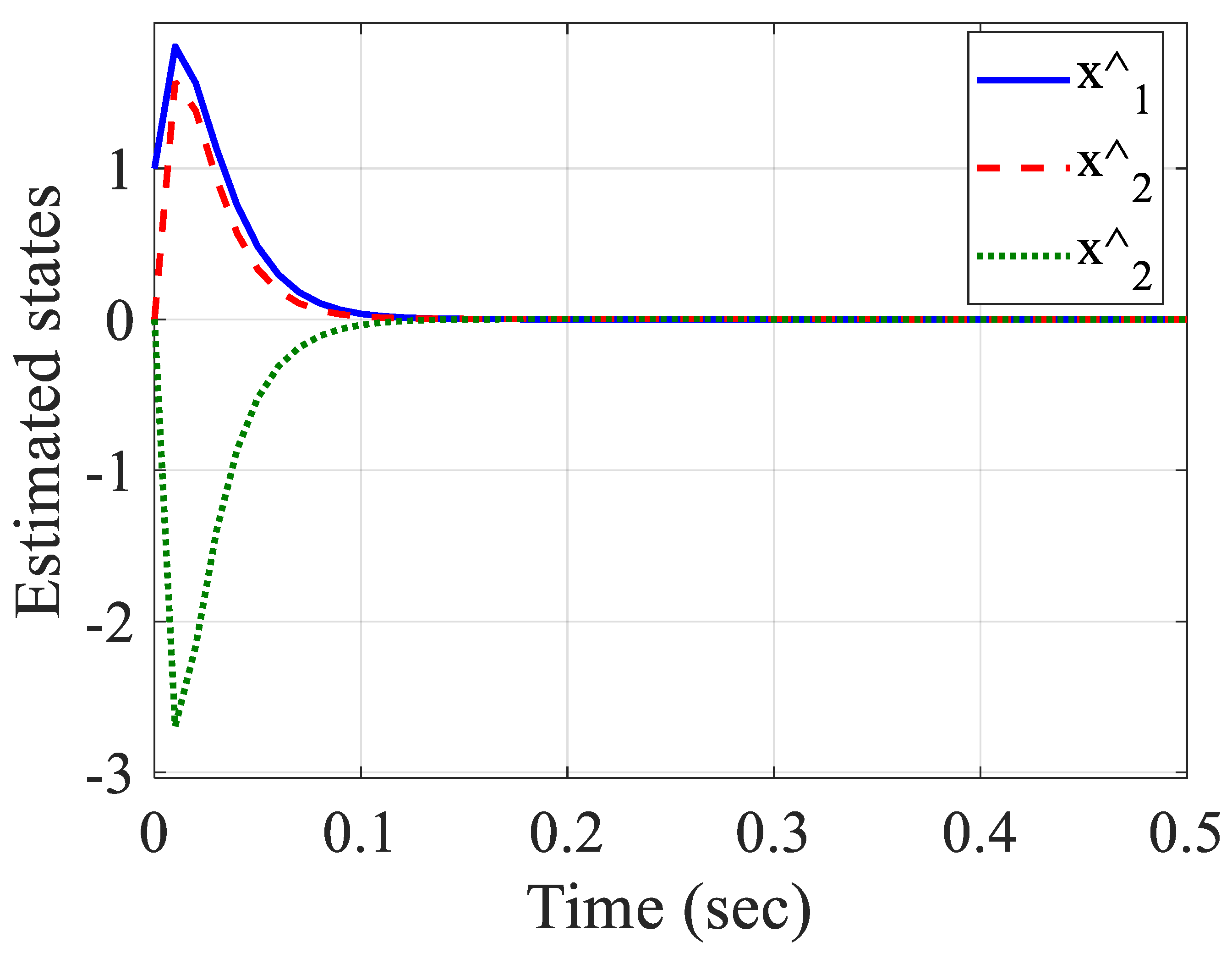 Mathematics 09 01128 g004