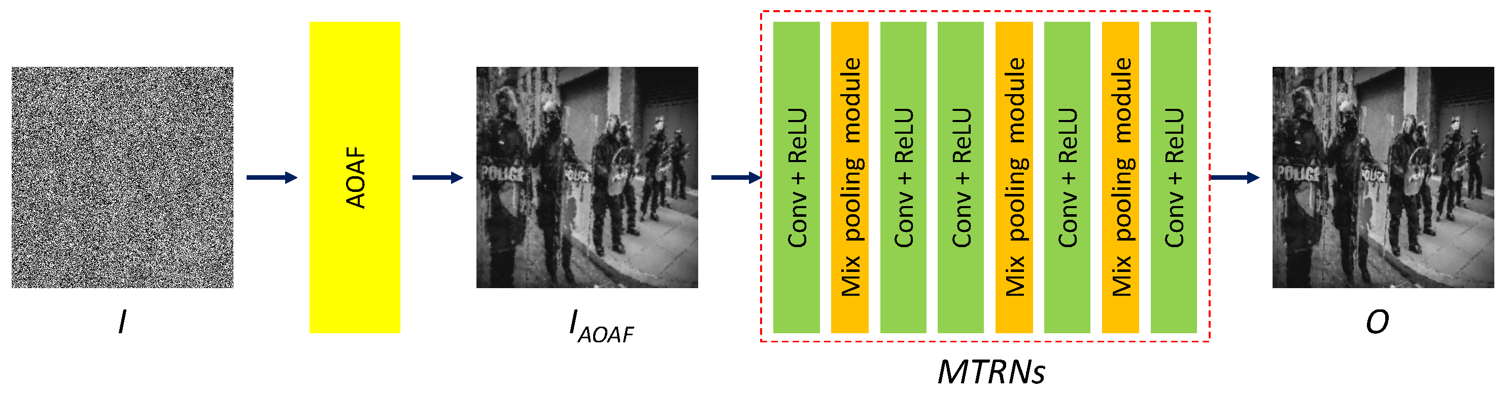 Mathematics 09 01130 g001 Mathematics 09 01130 g001