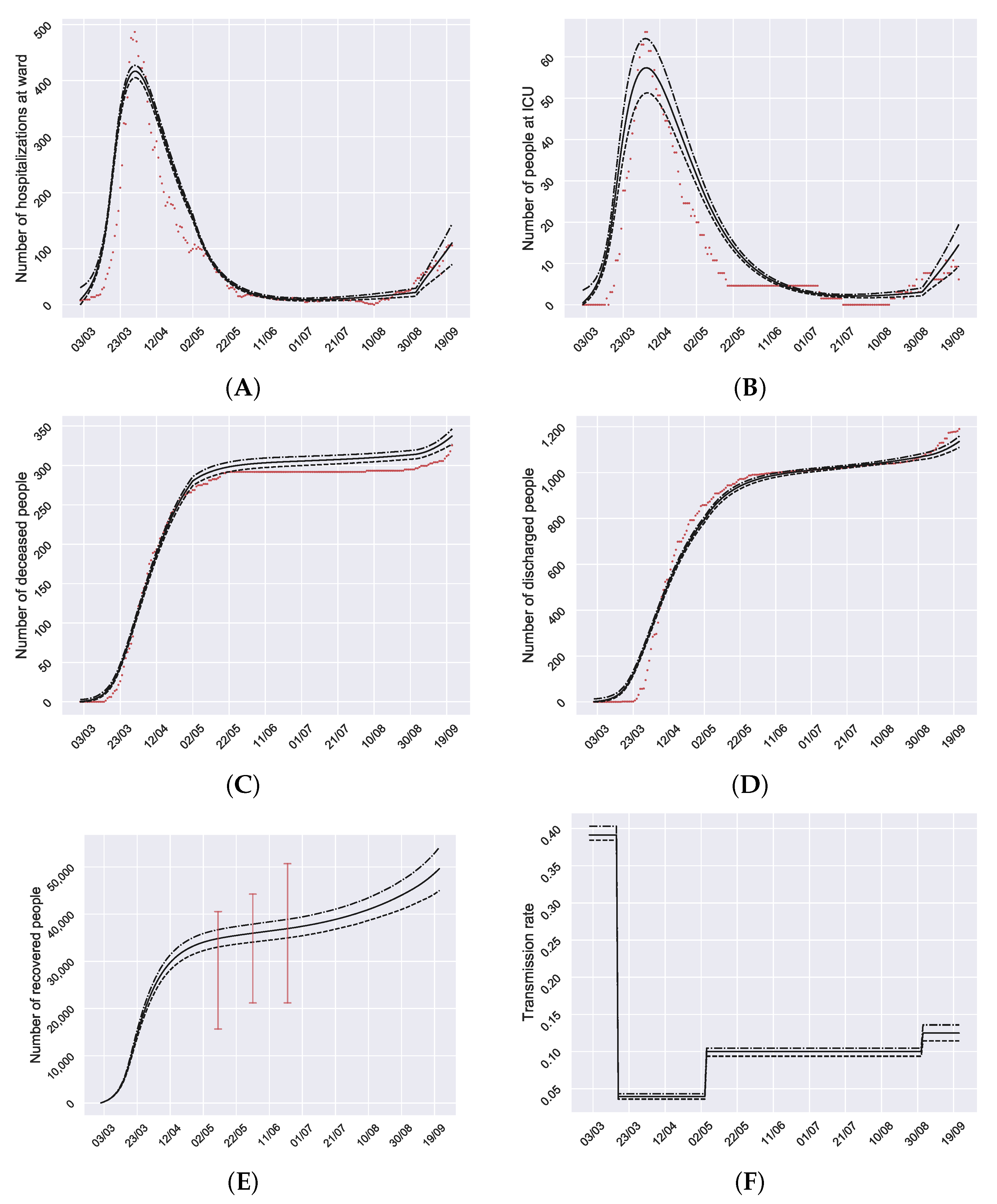 Mathematics 09 01132 g002