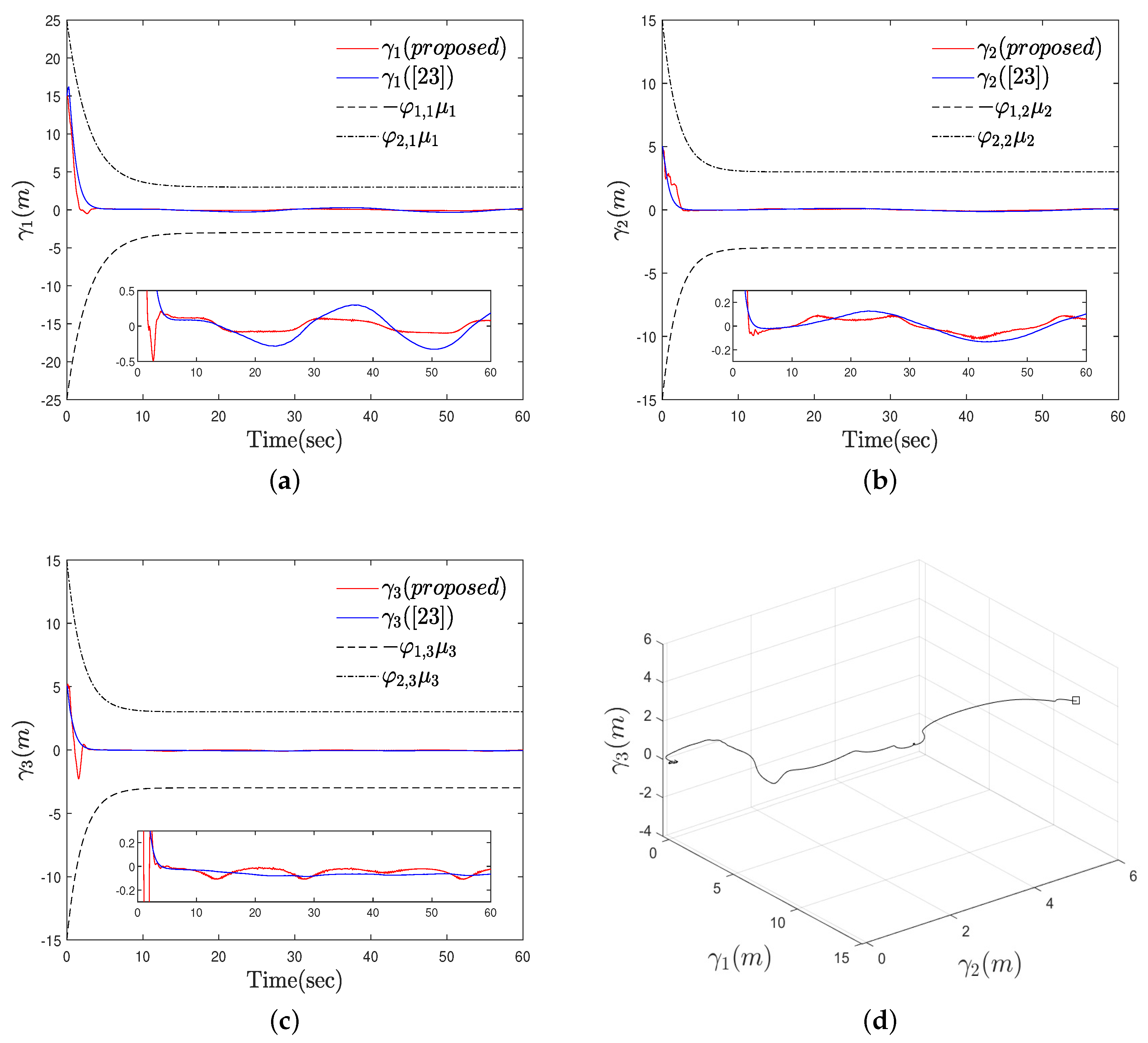 Mathematics 09 01144 g003 Mathematics 09 01144 g003
