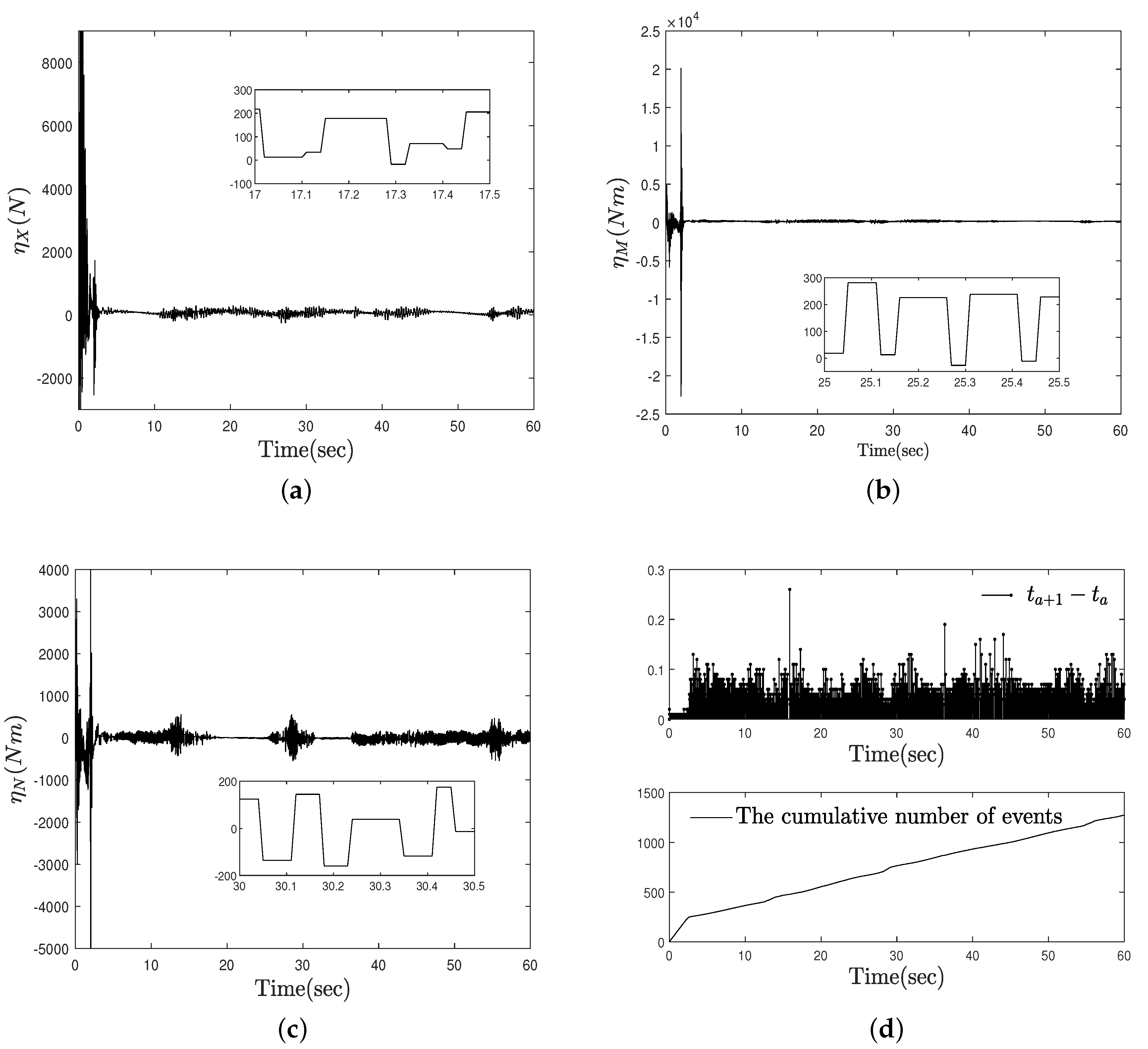 Mathematics 09 01144 g007 Mathematics 09 01144 g007