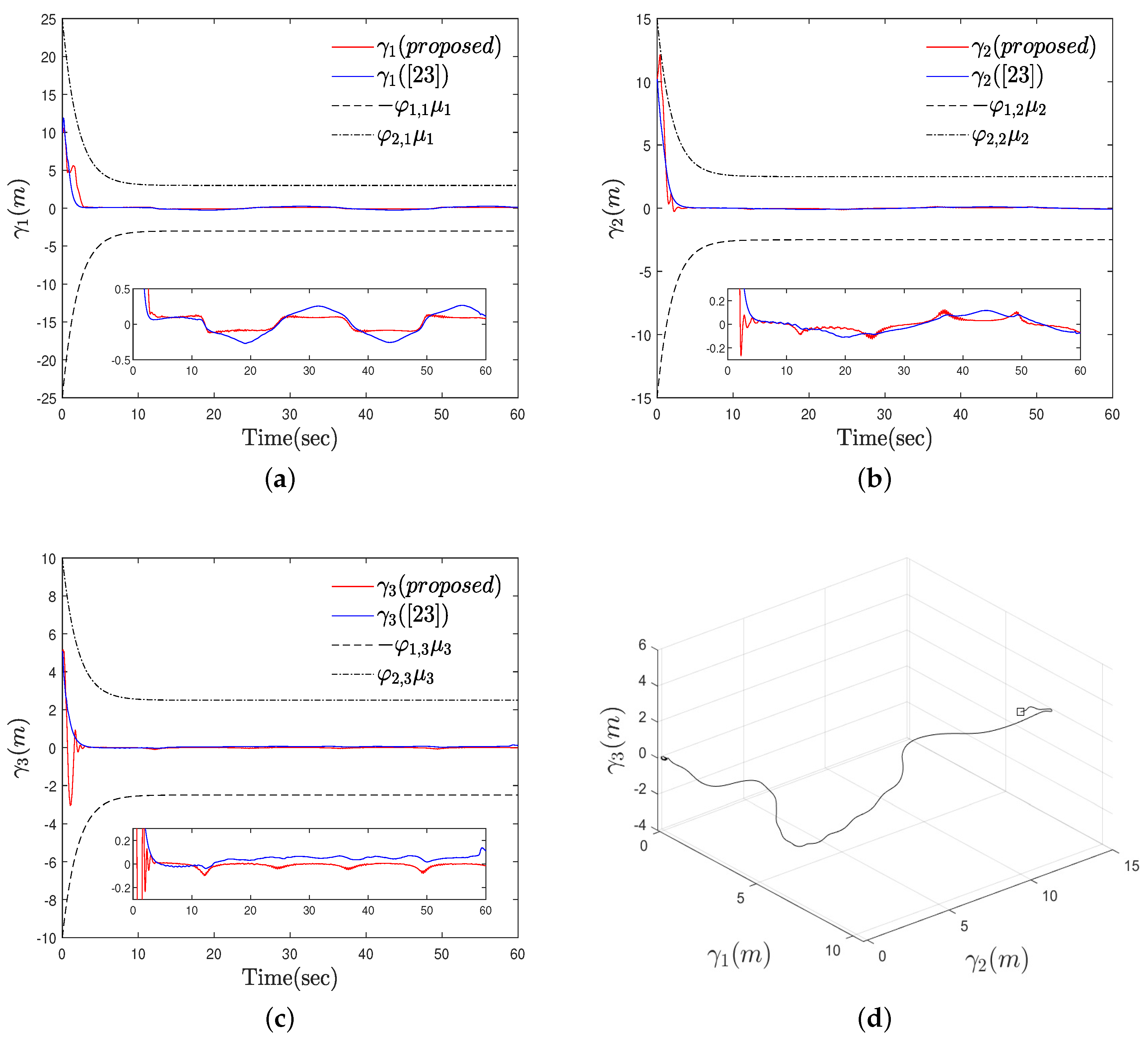 Mathematics 09 01144 g015 Mathematics 09 01144 g015
