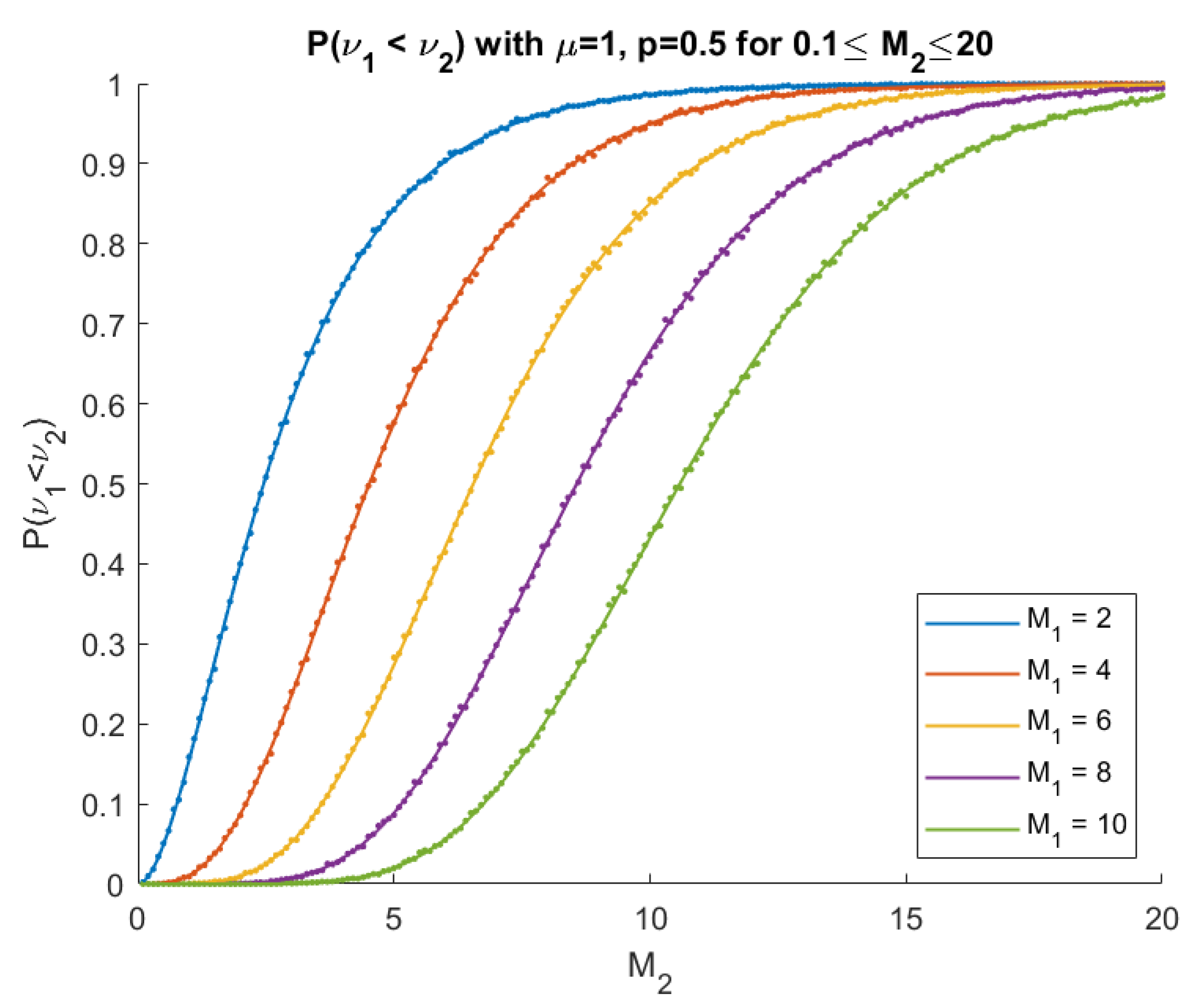 Mathematics 09 01148 g004 Mathematics 09 01148 g004