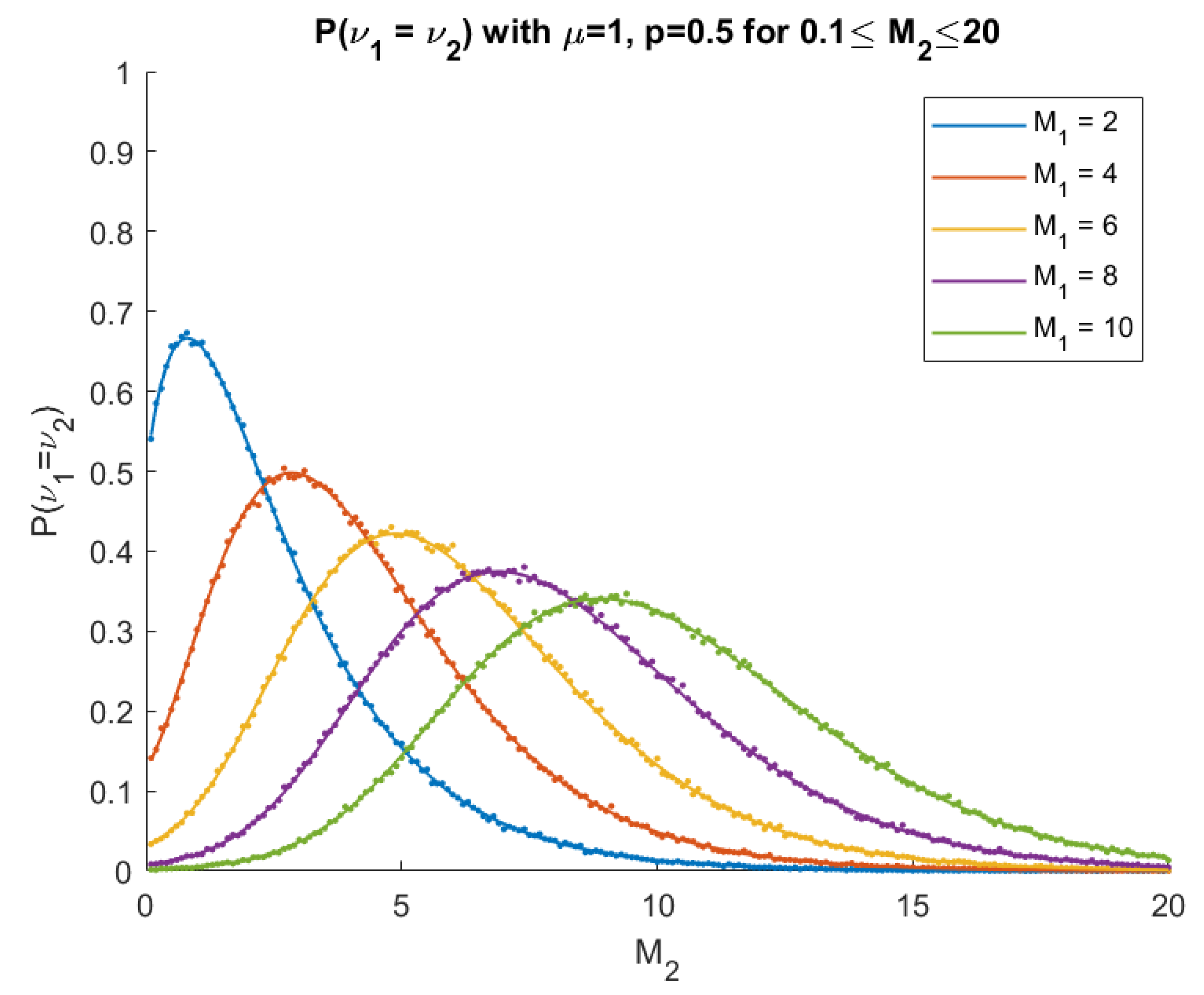 Mathematics 09 01148 g005 Mathematics 09 01148 g005