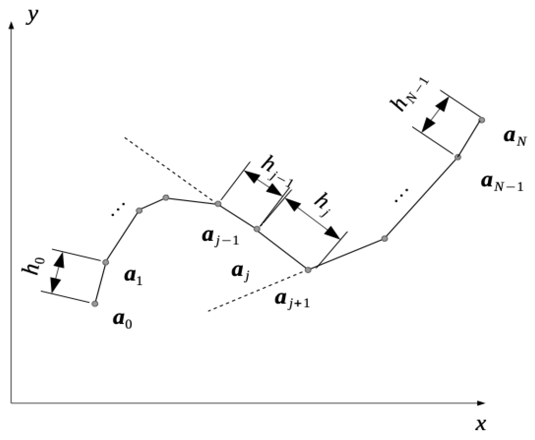 Mathematics 09 01150 g001 Mathematics 09 01150 g001