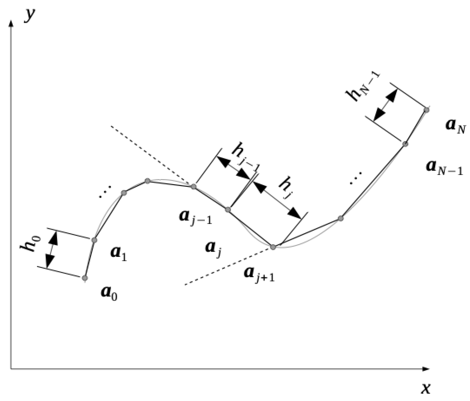 Mathematics 09 01150 g002 Mathematics 09 01150 g002