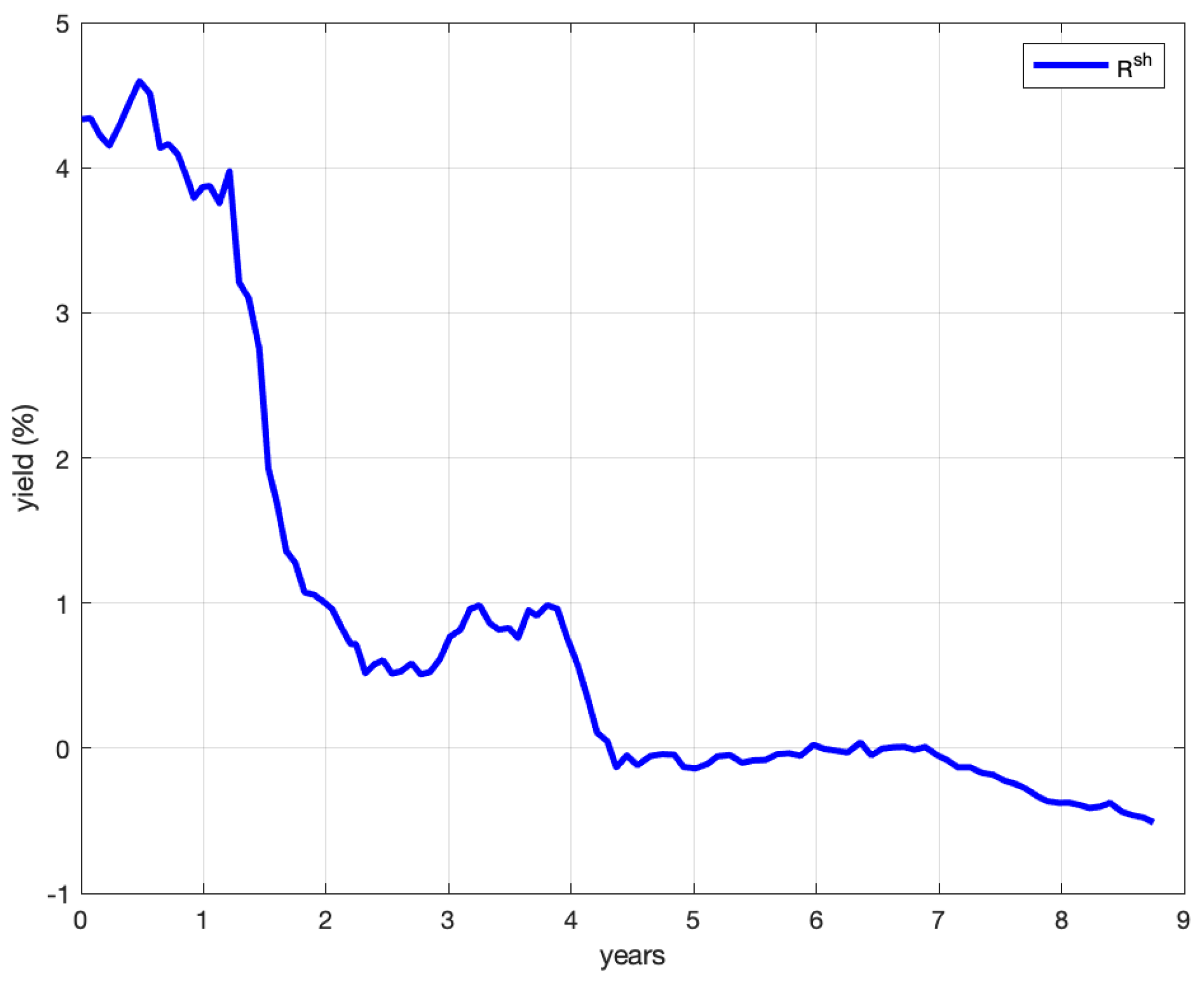 Amazon.com: Interest Rate Models - Theory and Practice: With