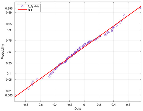 Short-Term Interest Rate Estimation by Filtering in a Model