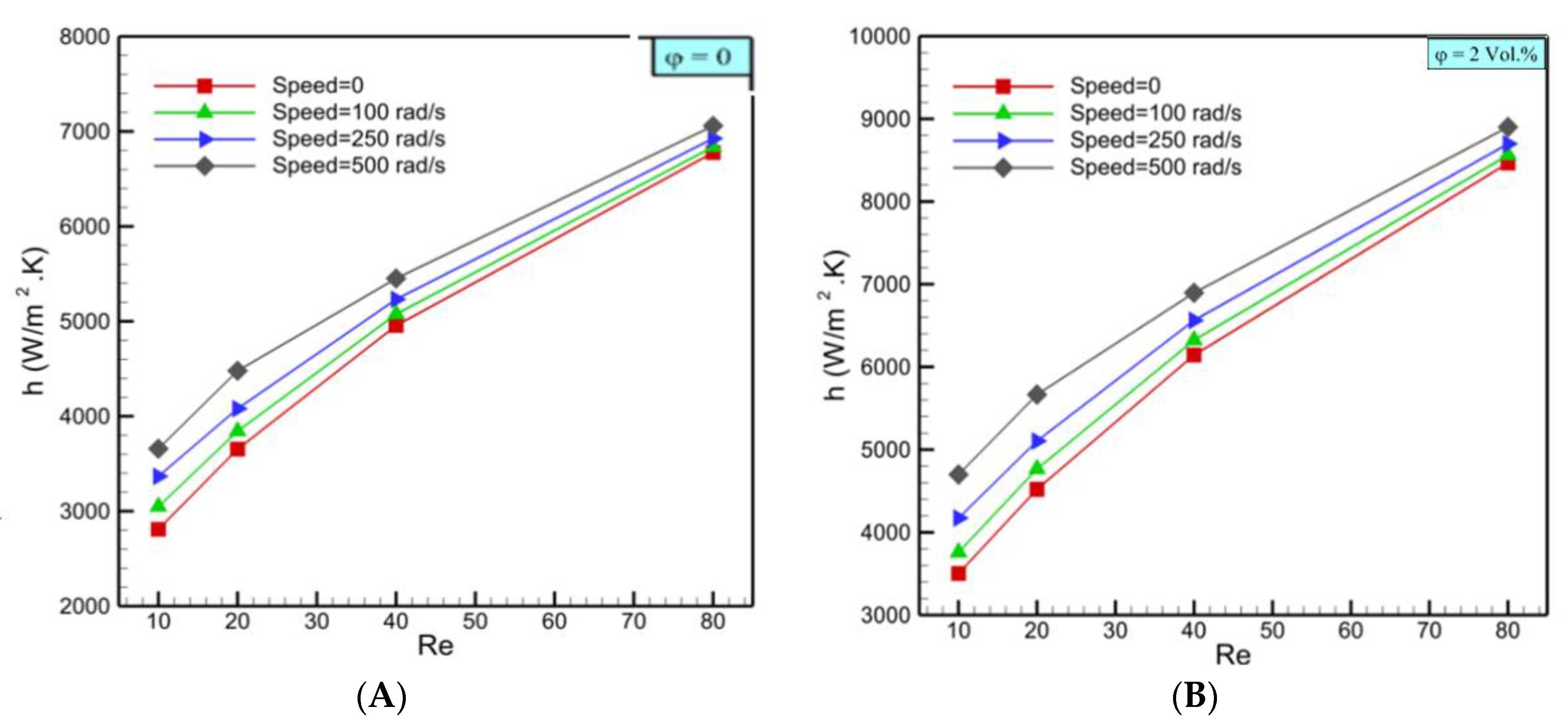 Mathematics 09 01153 g007a Mathematics 09 01153 g007a