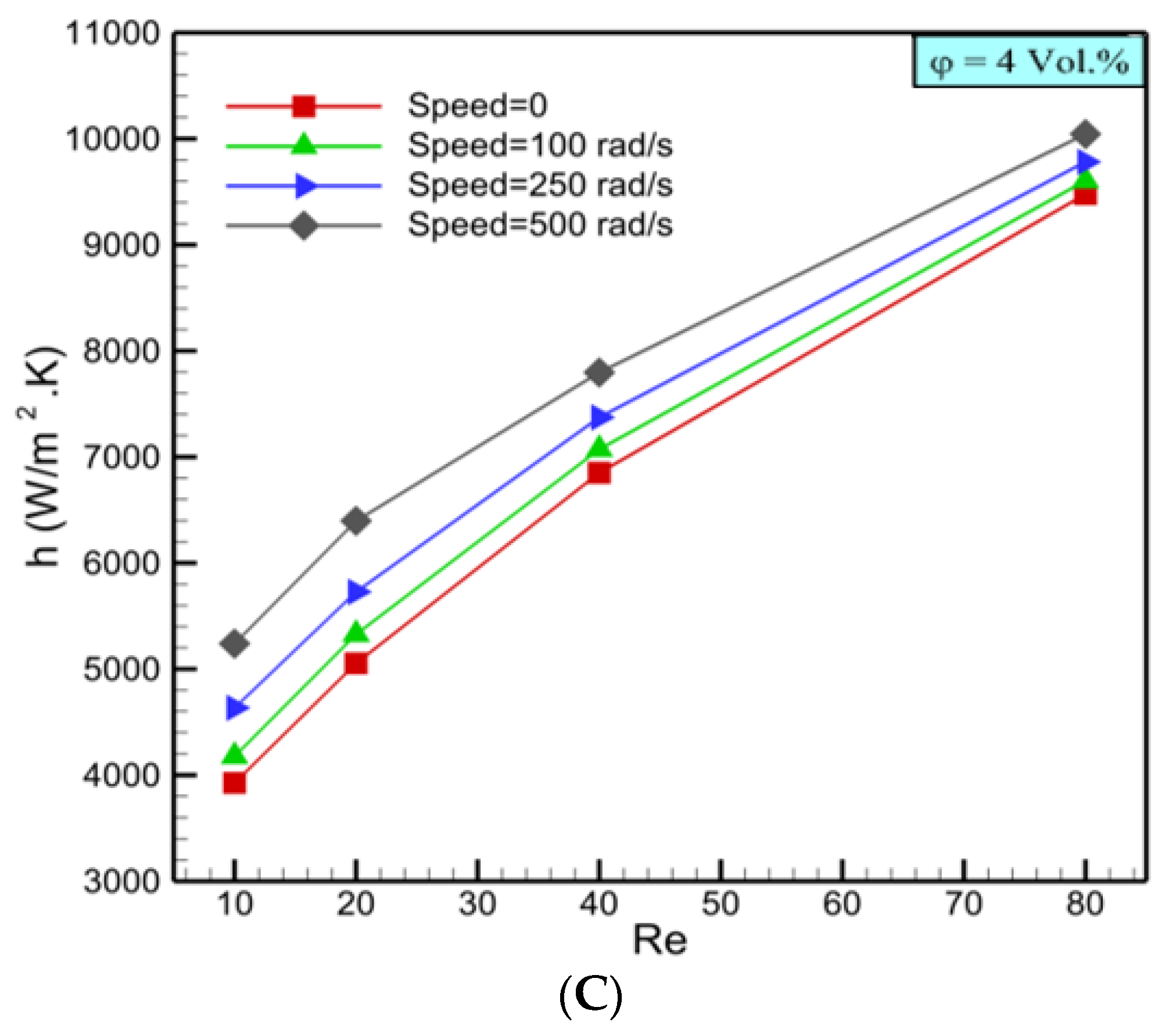 Mathematics 09 01153 g007b Mathematics 09 01153 g007b