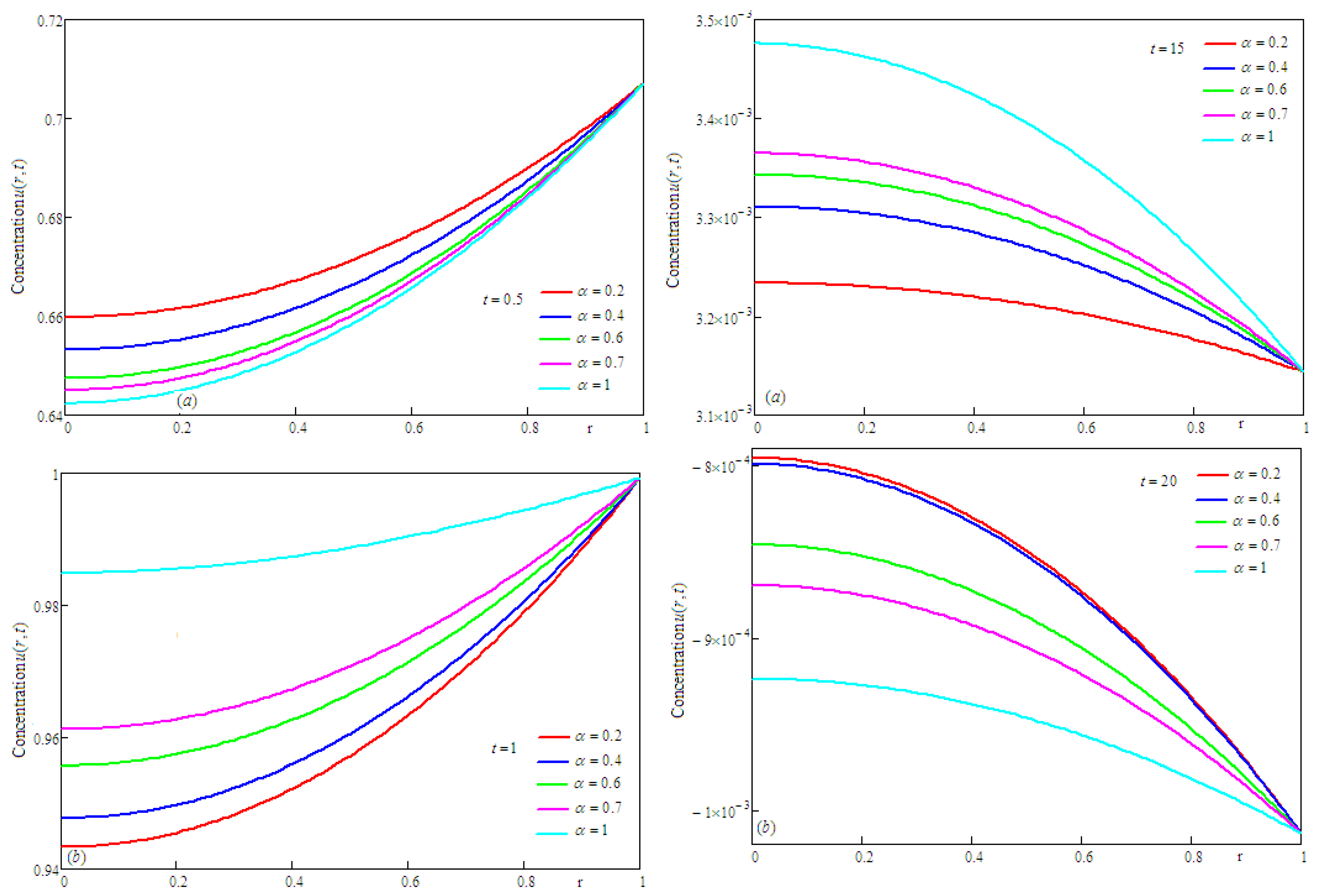 Mathematics 09 01156 g001 Mathematics 09 01156 g001