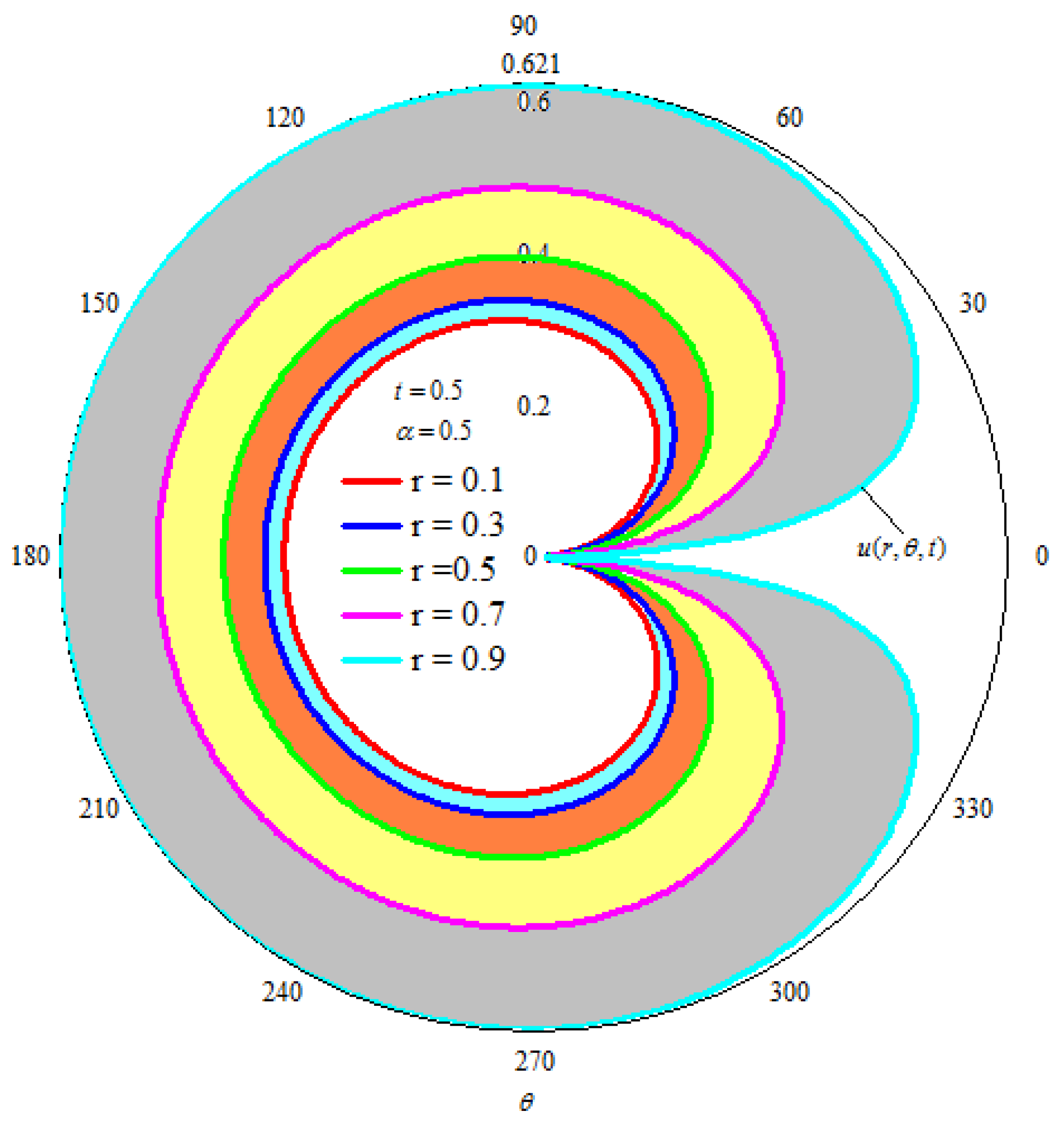 Mathematics 09 01156 g003 Mathematics 09 01156 g003