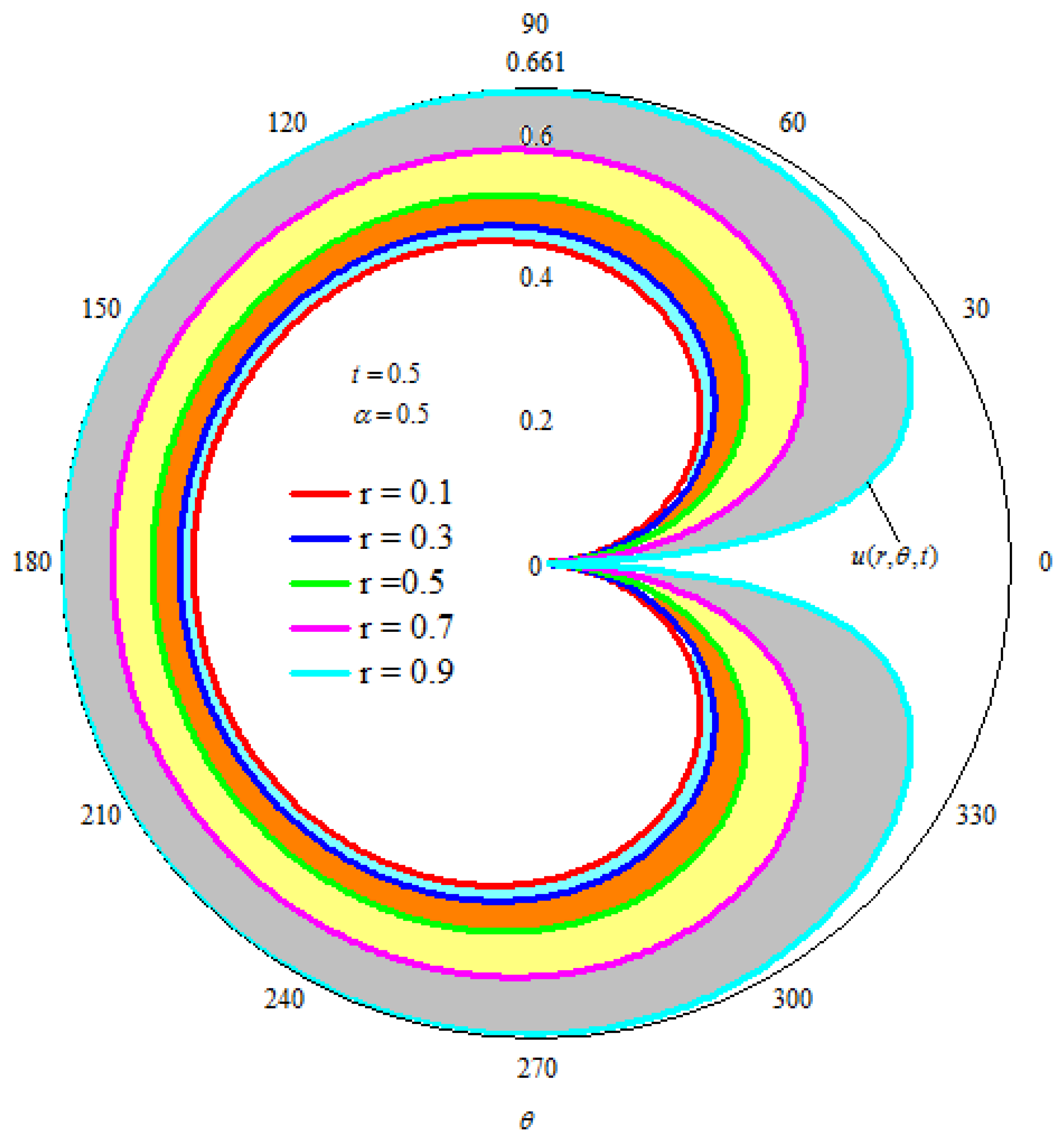 Mathematics 09 01156 g004 Mathematics 09 01156 g004