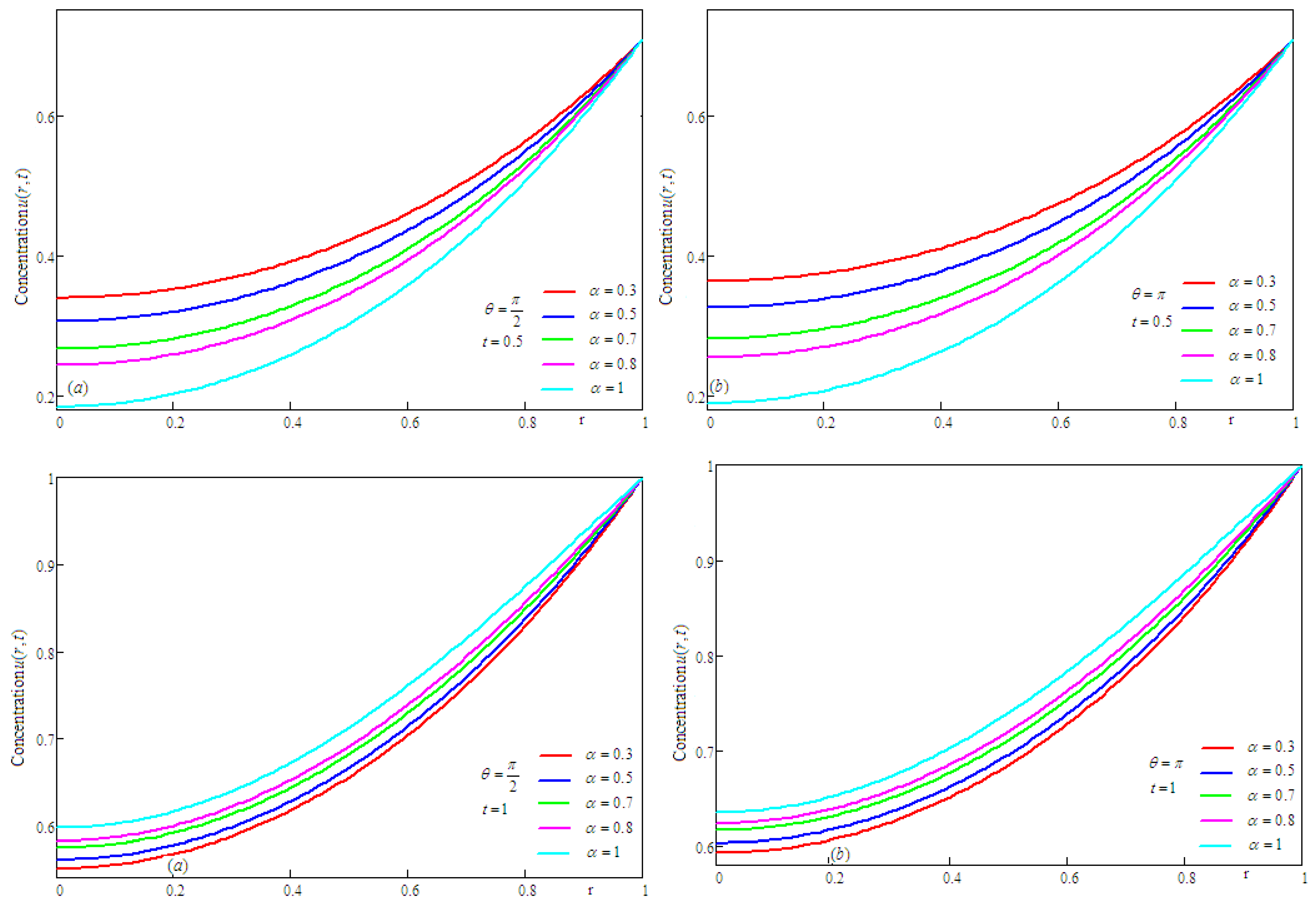Mathematics 09 01156 g005 Mathematics 09 01156 g005
