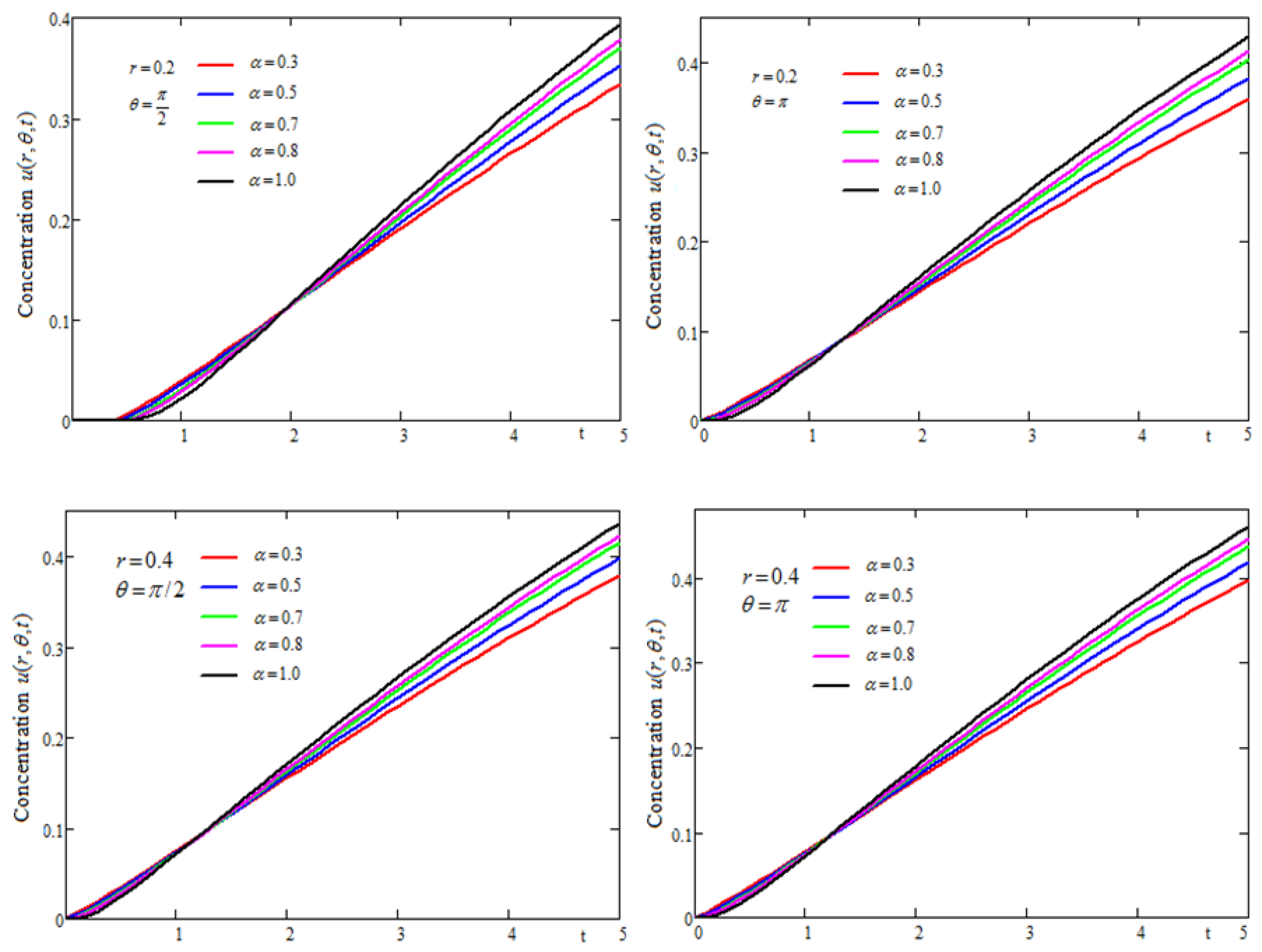 Mathematics 09 01156 g007 Mathematics 09 01156 g007