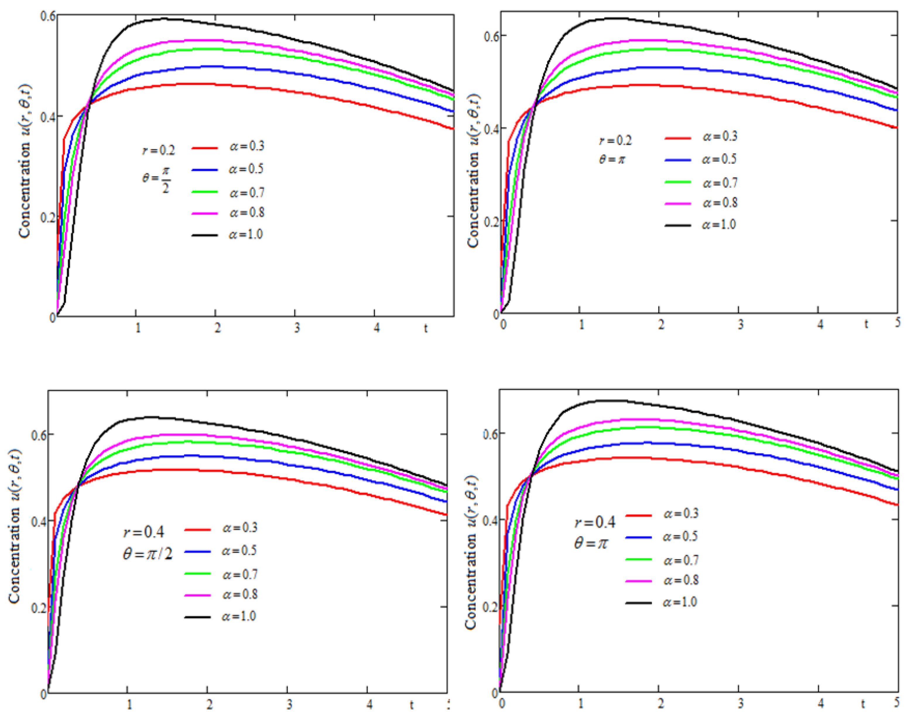 Mathematics 09 01156 g008 Mathematics 09 01156 g008