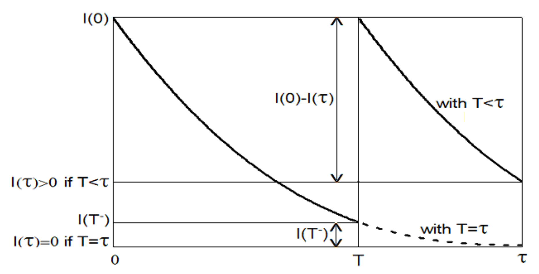 Mathematics 09 01157 g001